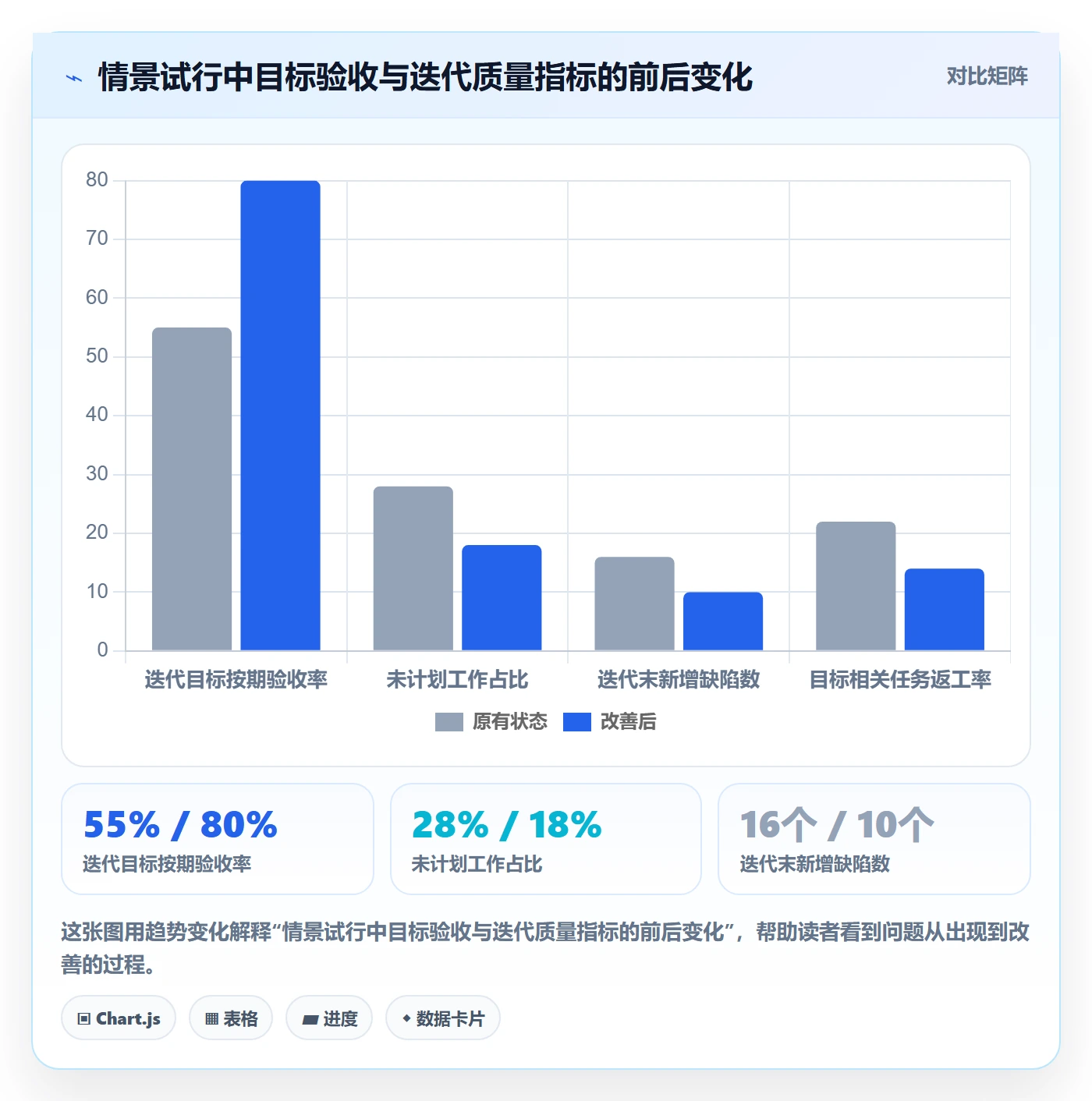 迭代目标管理指南：研发团队如何做好迭代管理，制度设计全流程