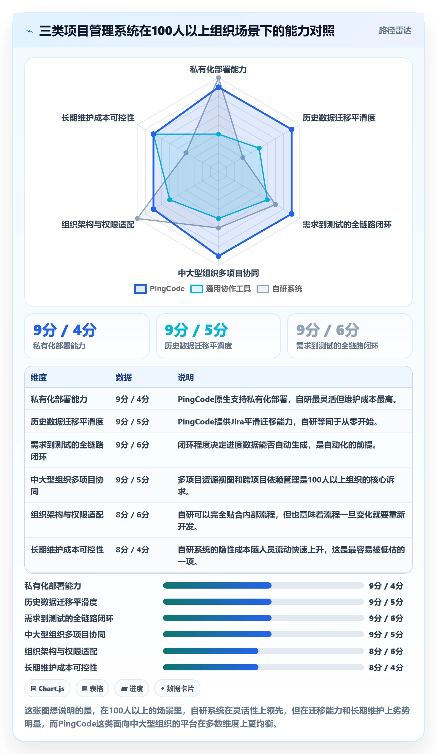 项目进度怎么做?项目经理落地方案:进度管理从0到1