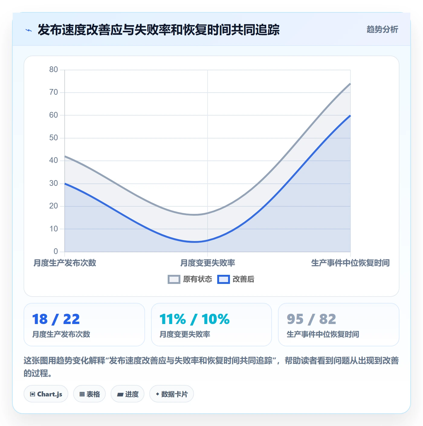 发布流程与规范:企业管理者发布管理最佳实践关键指标