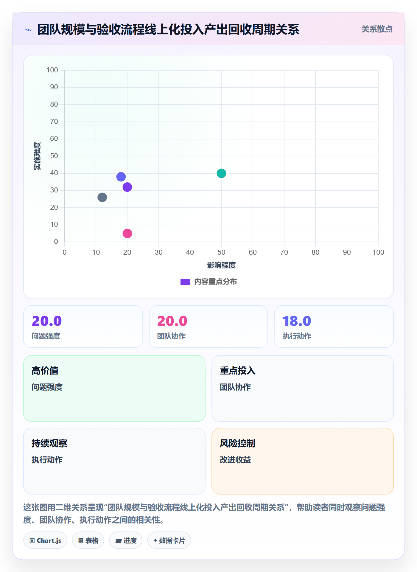 任务验收如何做好审核？产品经理流程优化与操作步骤