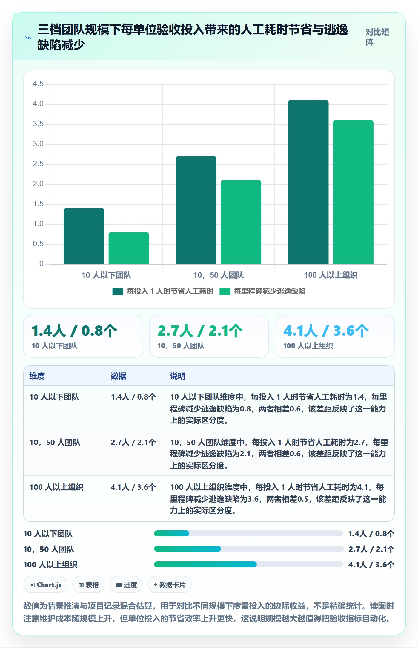 里程碑如何做好节点验收?产品经理数据分析与操作步骤