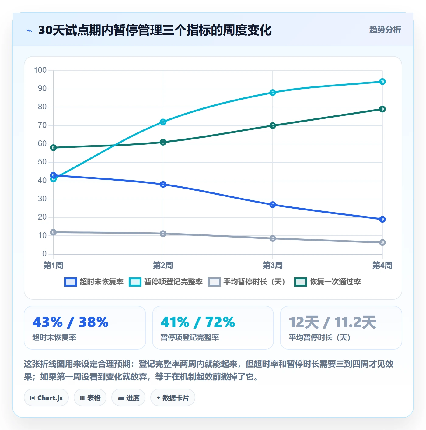 暂停管理指南:跨部门团队如何做好任务执行,效率提升全流程