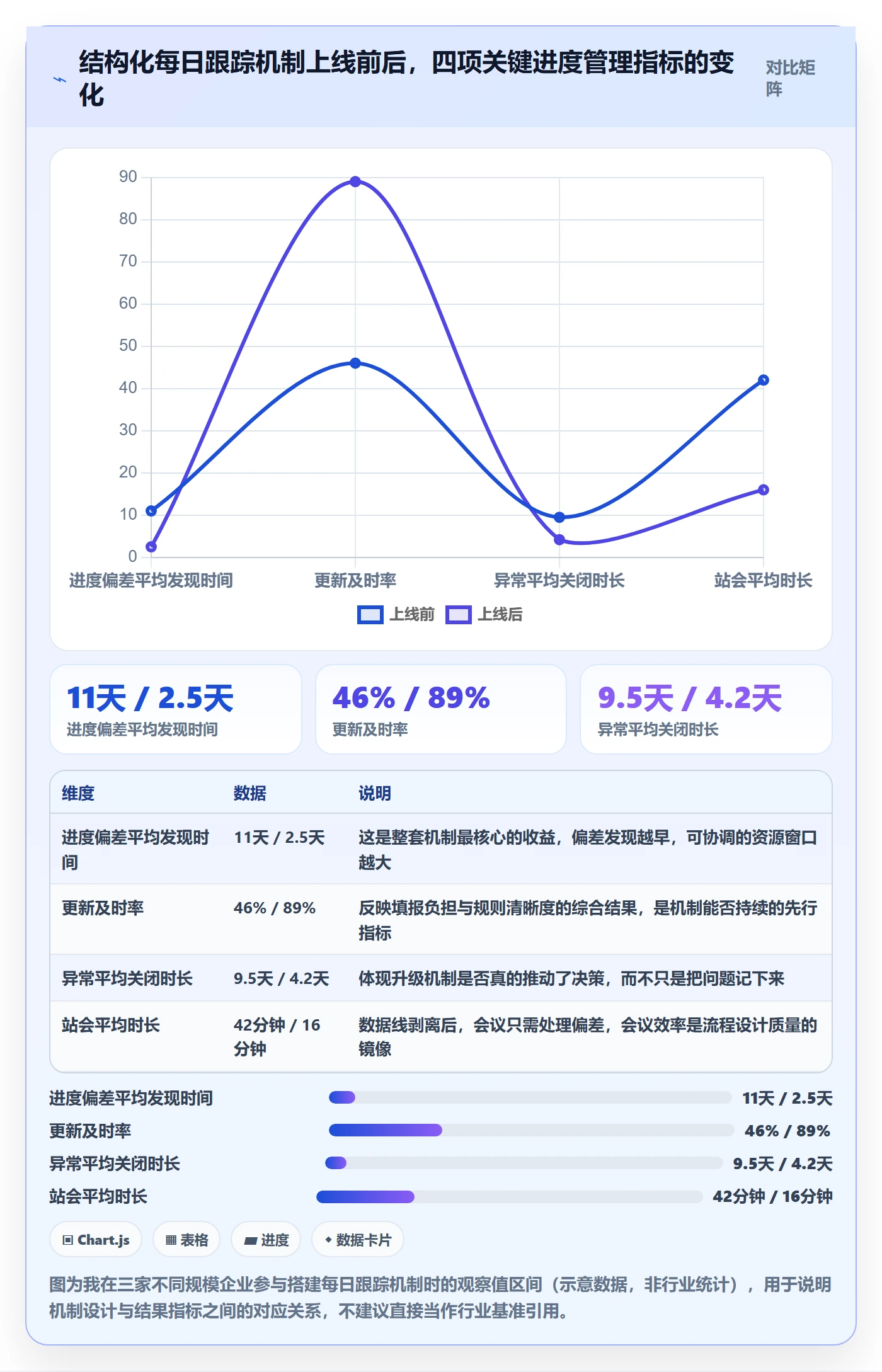 进度跟踪每日进展全流程：PMO落地方案与一文讲清