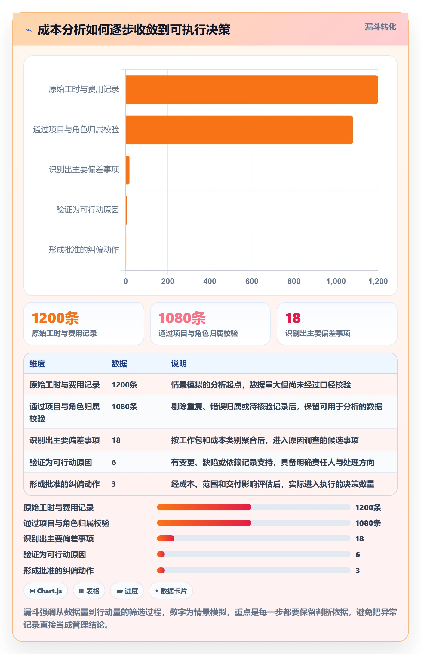 人力成本管理指南:项目负责人如何做好成本管理,数据分析全流程