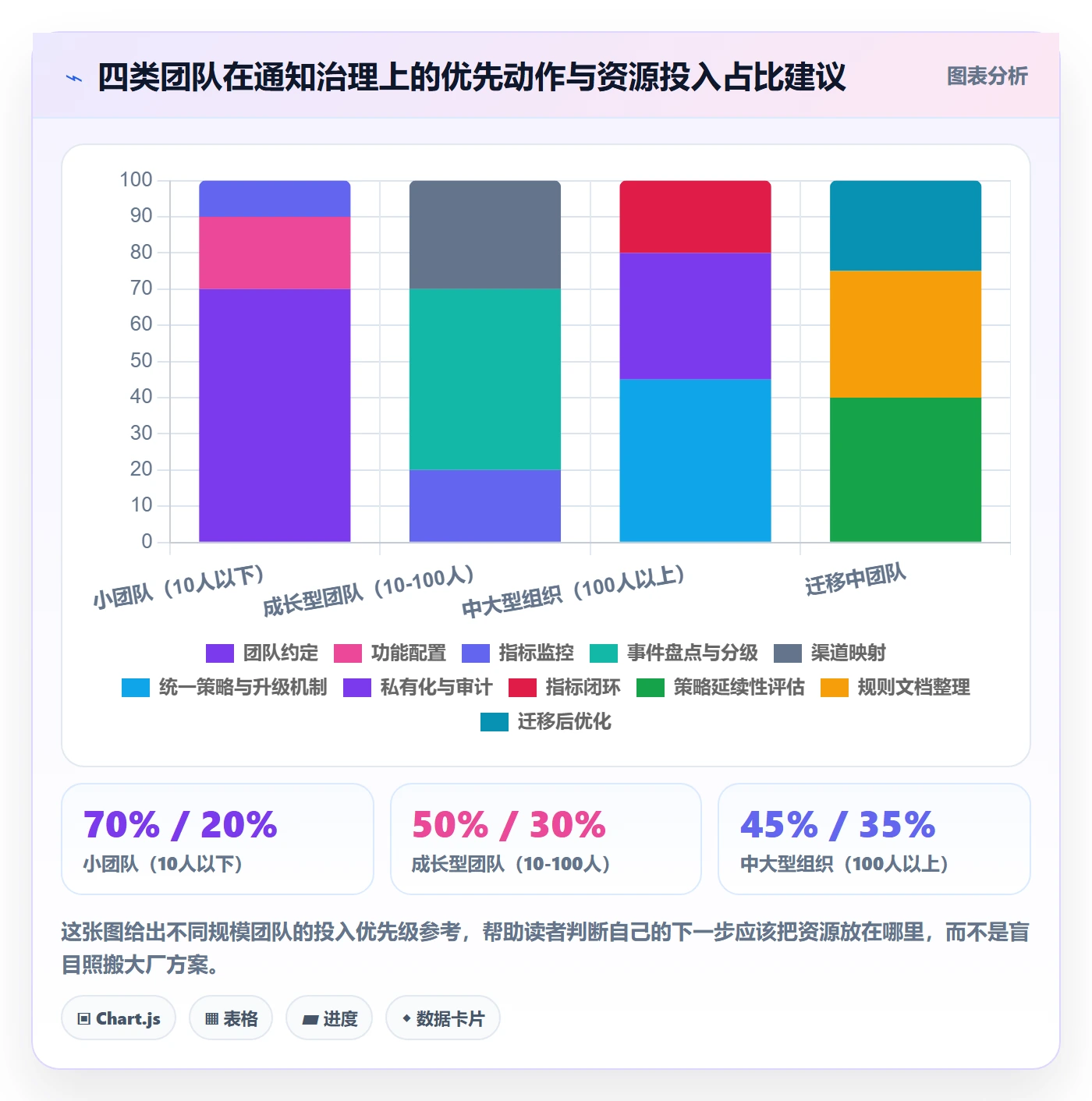 消息通知最佳实践:产品经理任务提醒效率提升,常见问题