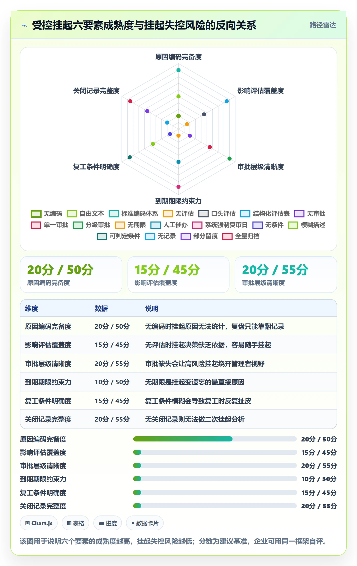 挂起管理方法大全：企业管理者任务执行实操方法落地清单