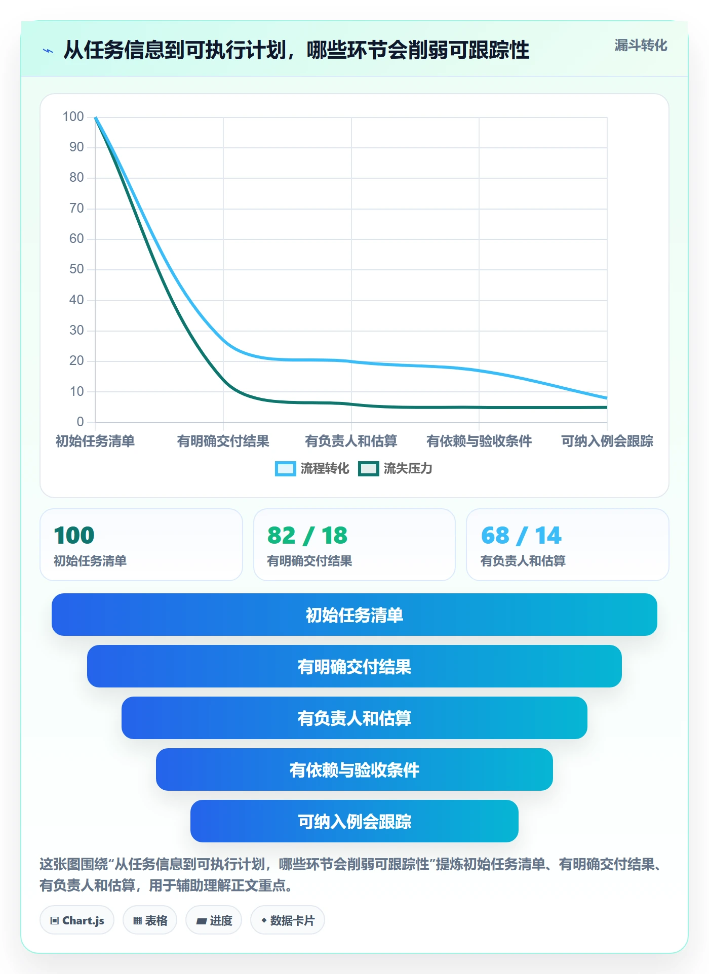 甘特图最佳实践:实施团队甘特图流程优化,常见问题