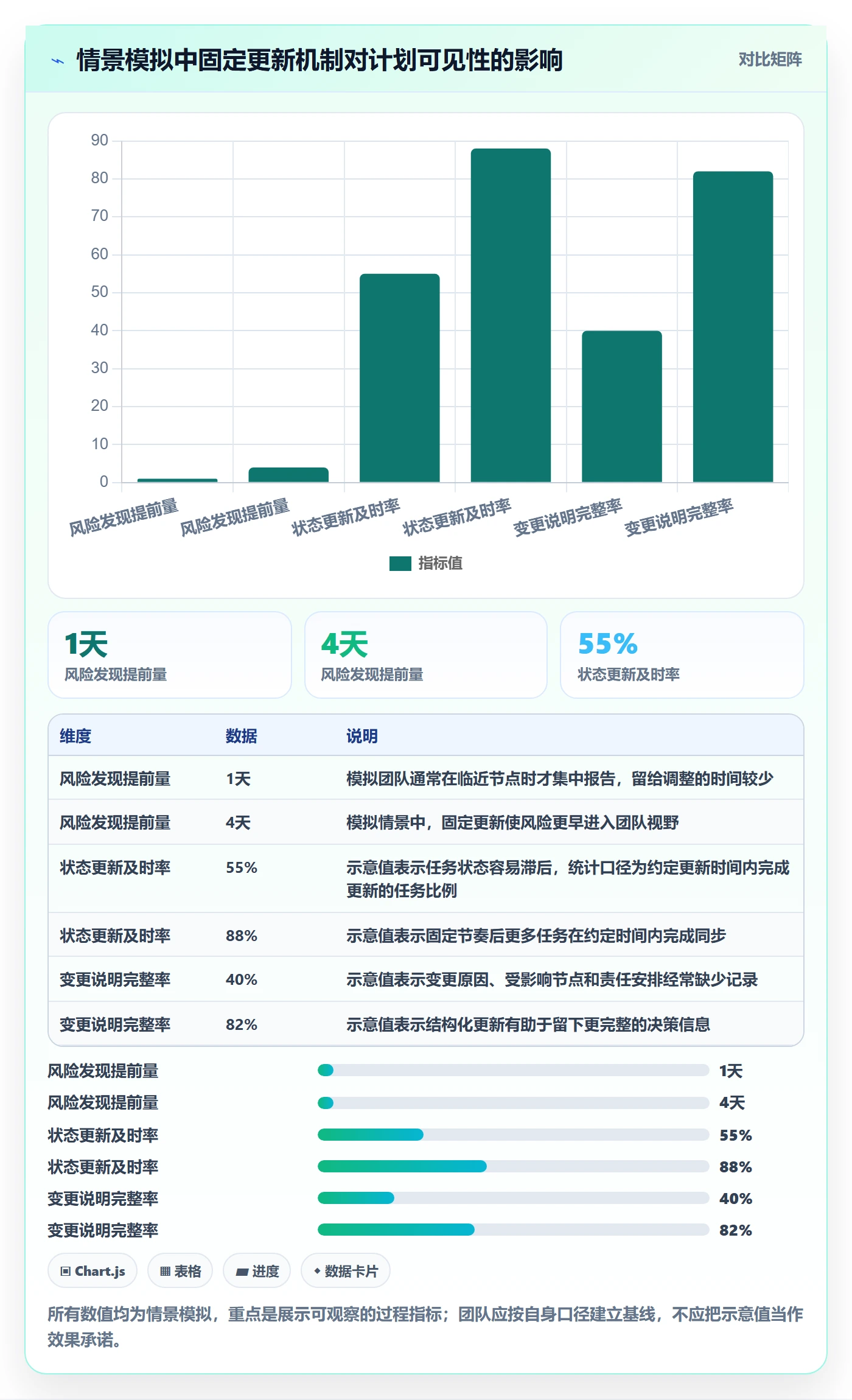 甘特图甘特图全流程：项目成员最佳实践与一文讲清
