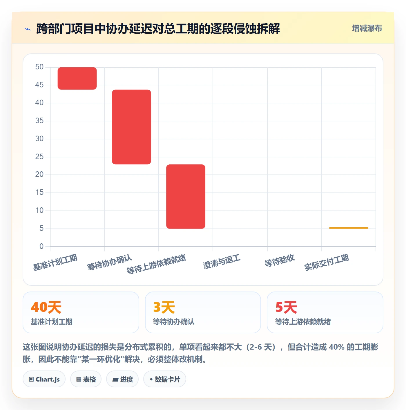 协办管理方法大全:项目成员任务分派协同管理落地清单