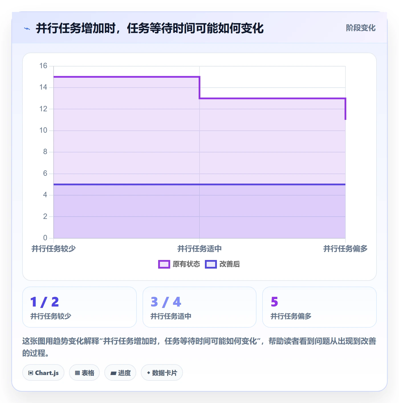 拖拽管理方法大全:企业管理者看板协同管理落地清单