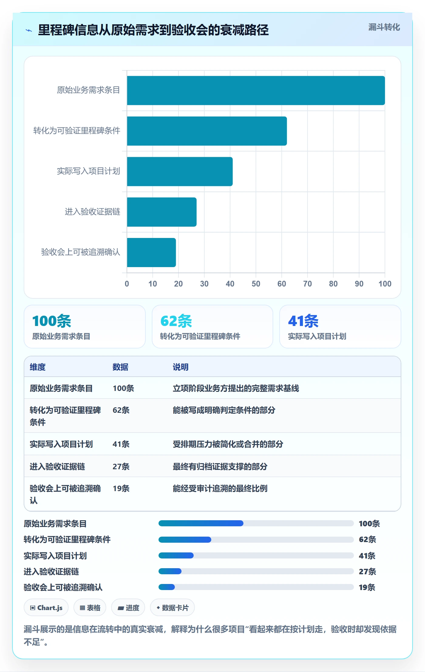 里程碑里程碑教程：项目经理最佳实践，避坑指南