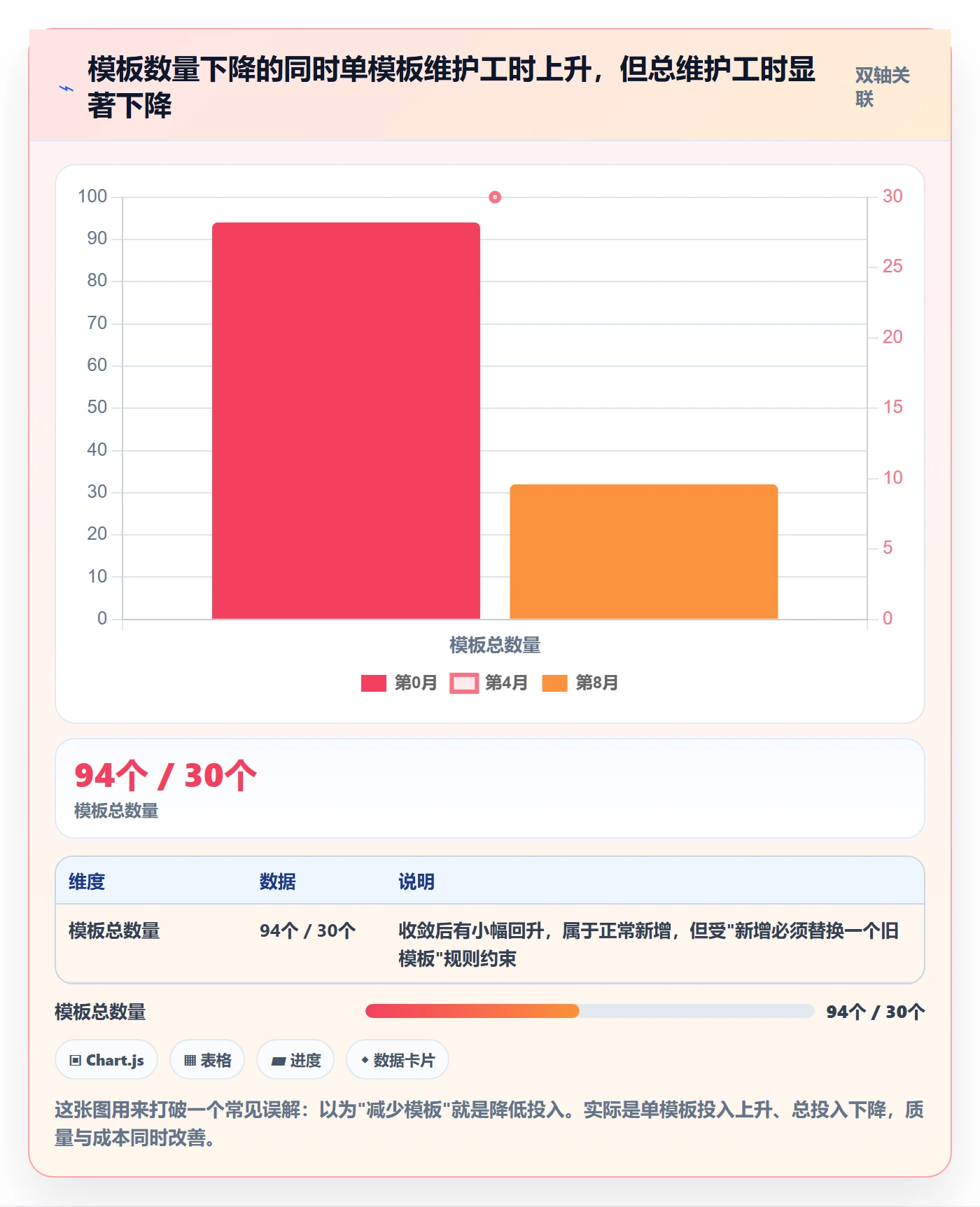 模板流程管理指南:管理层如何做好项目模板,落地方案全流程