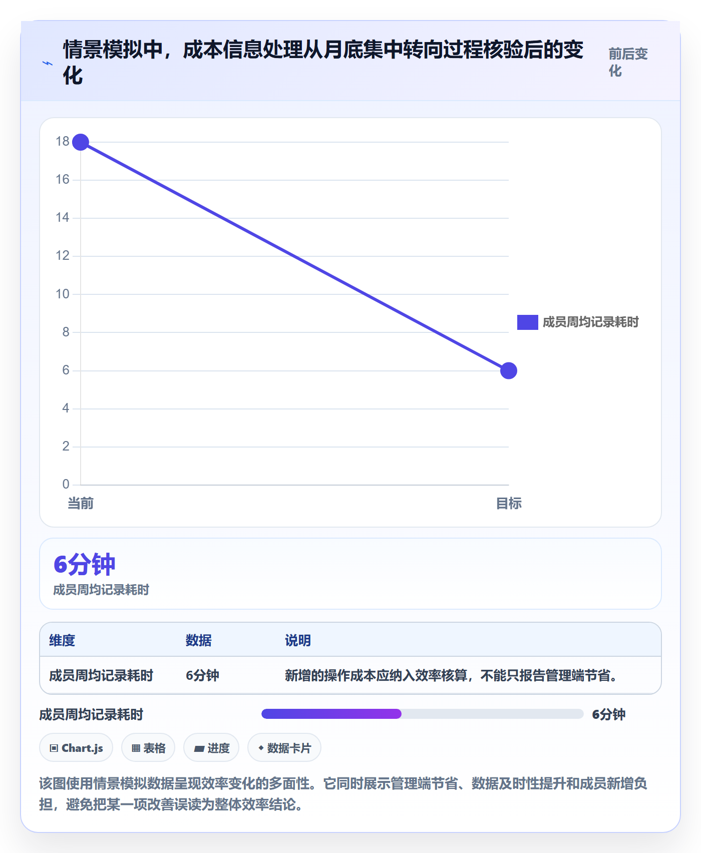 实际成本落地方案:项目成员开展成本管理的效率提升案例解析