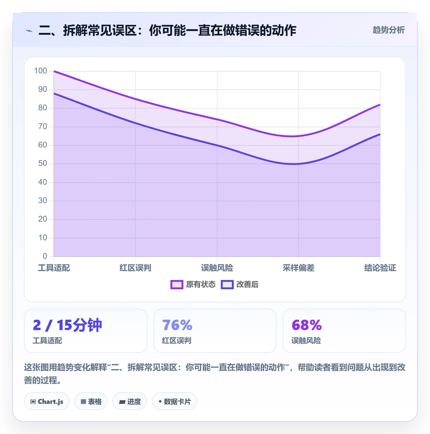 二、拆解常见误区:你可能一直在做错误的动作