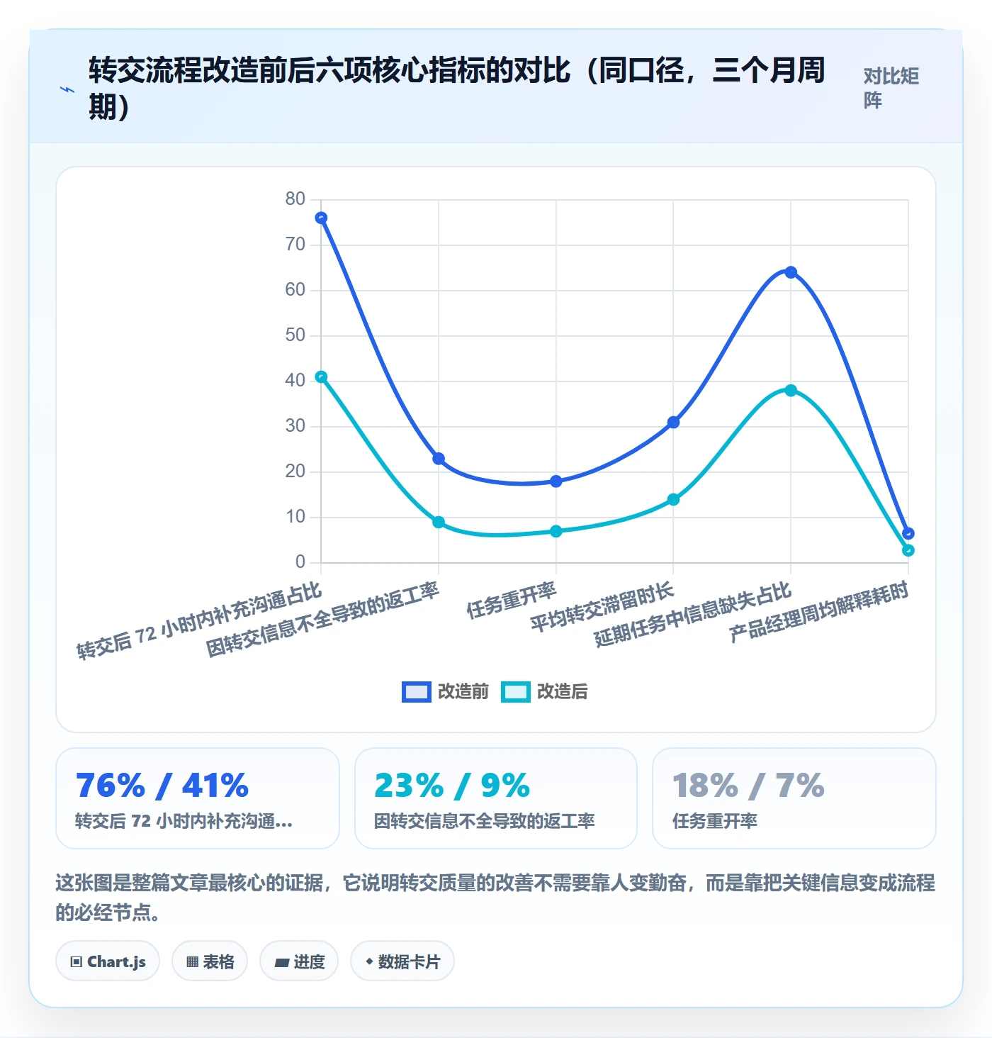 任务分派转交教程:产品经理流程优化,避坑指南