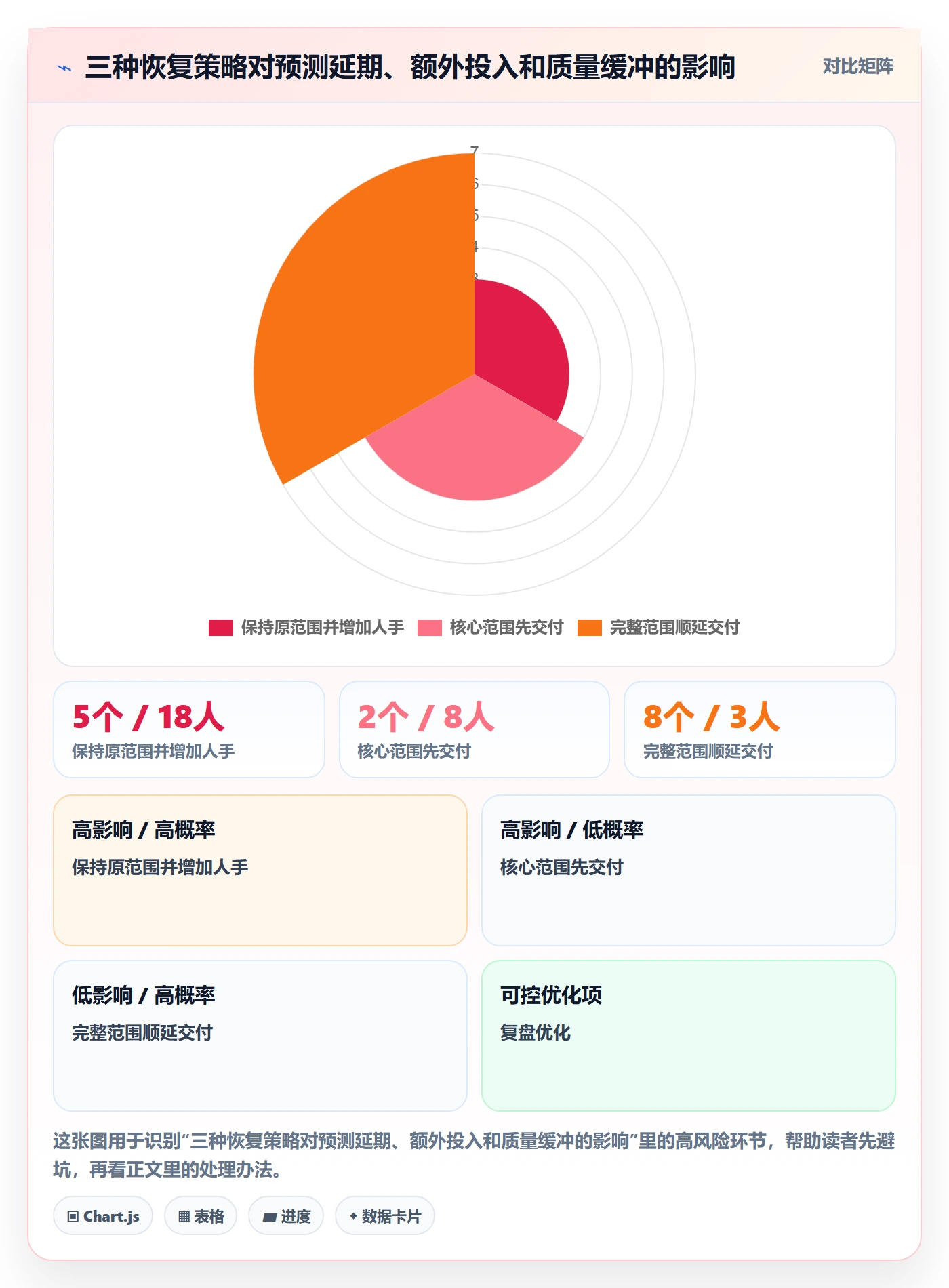 延期原因管理方法大全：项目经理延期管理最佳实践落地清单