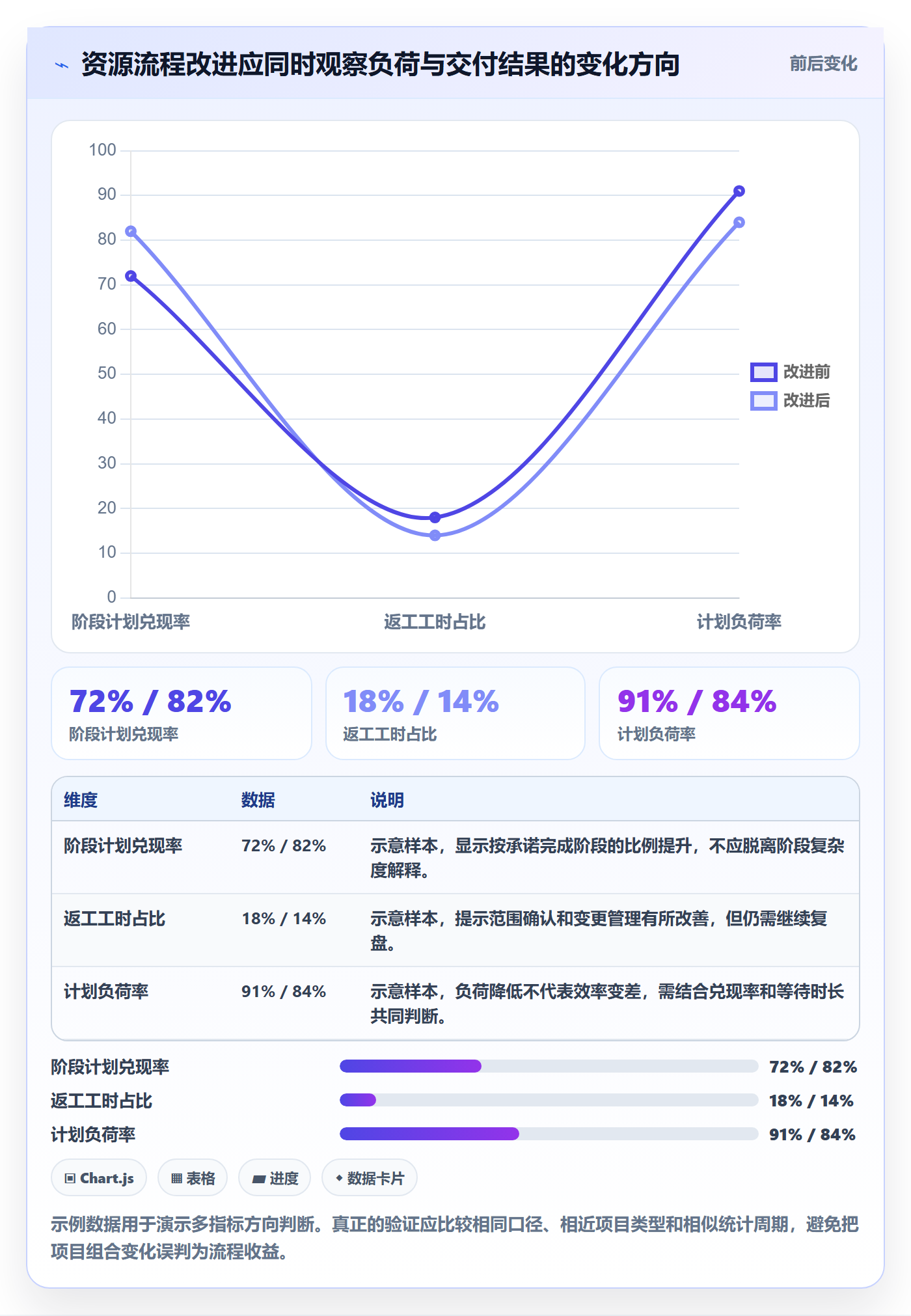 资源管理资源占用全流程:实施团队流程优化与一文讲清