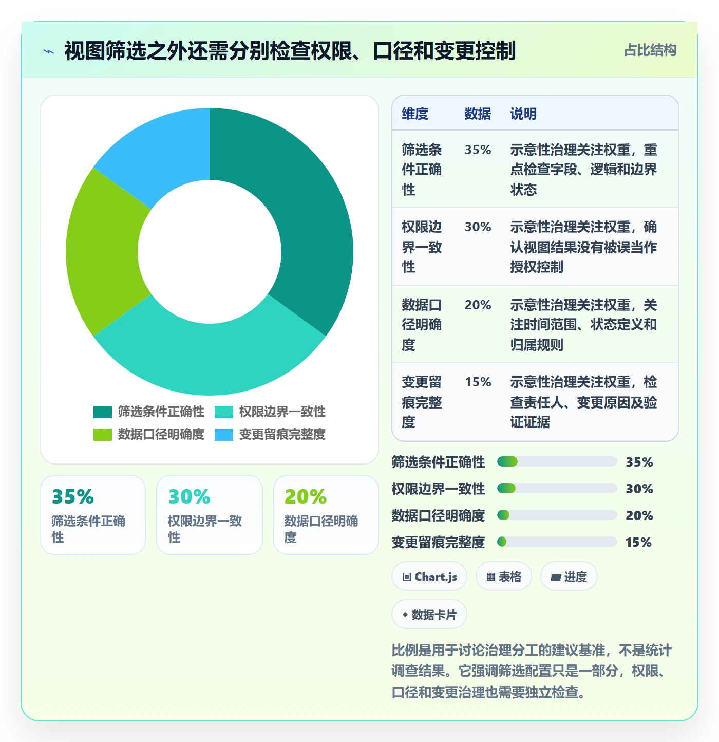筛选管理方法大全:企业管理者列表视图风险控制落地清单