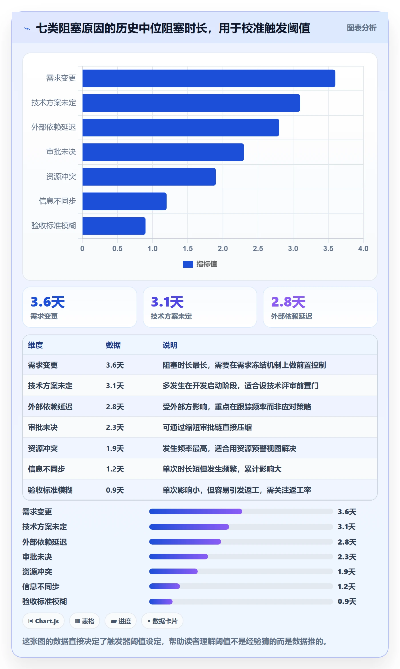 完成实操方法:PMO提升任务执行效率的风险控制方法与模板