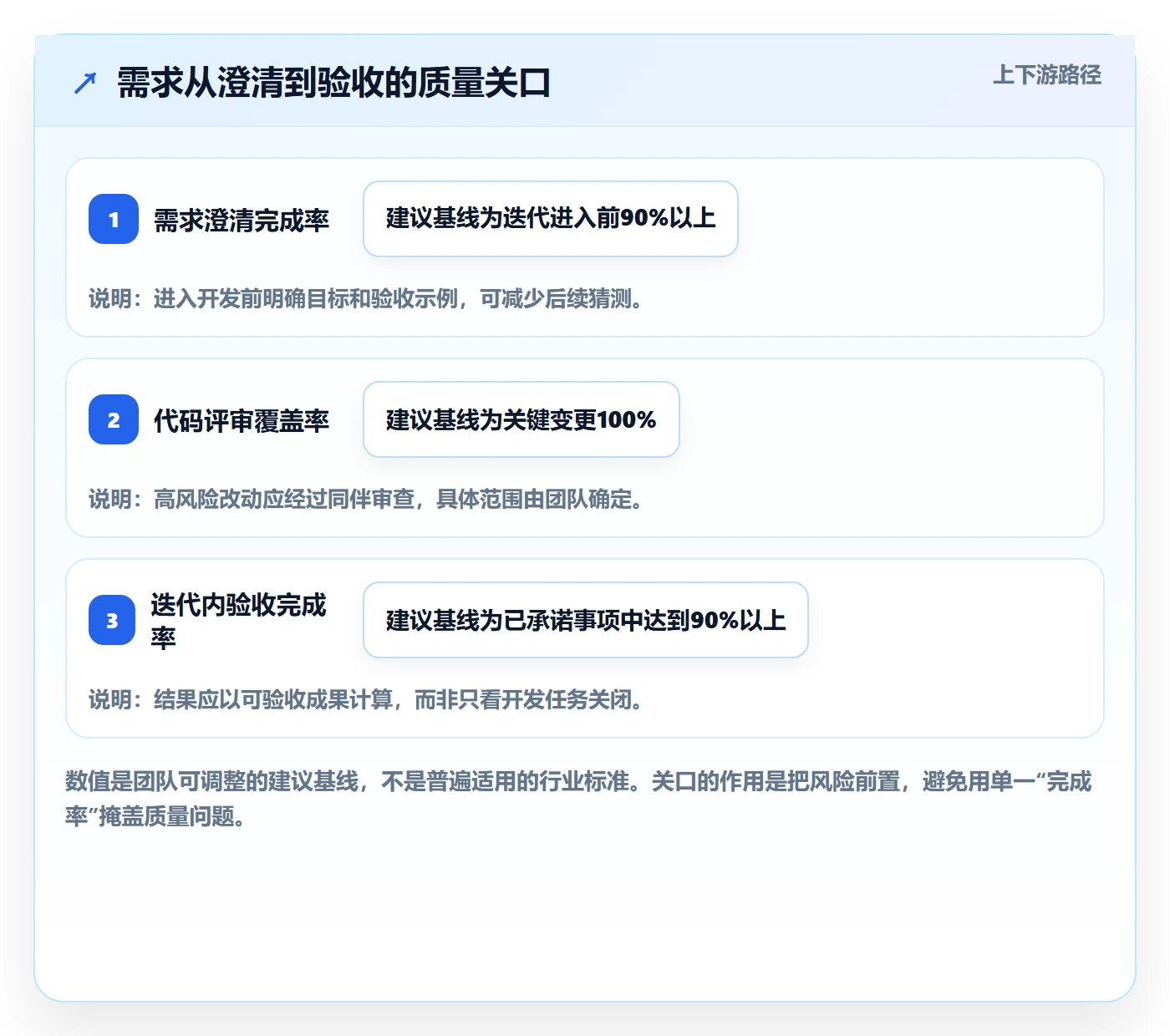 敏捷管理指南：项目成员如何做好敏捷项目，流程优化全流程
