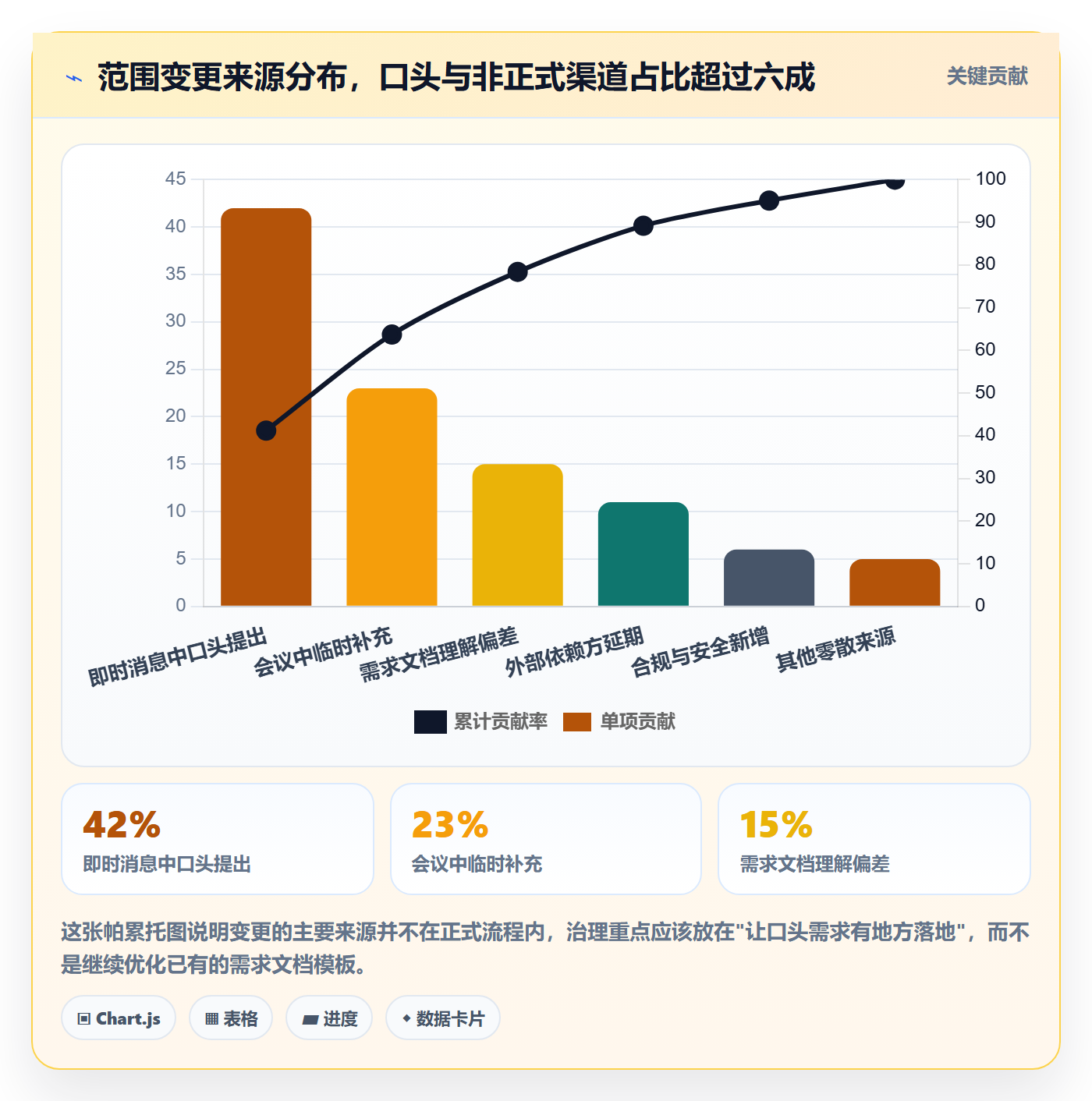 交付范围怎么做？研发团队效率提升：项目范围从0到1