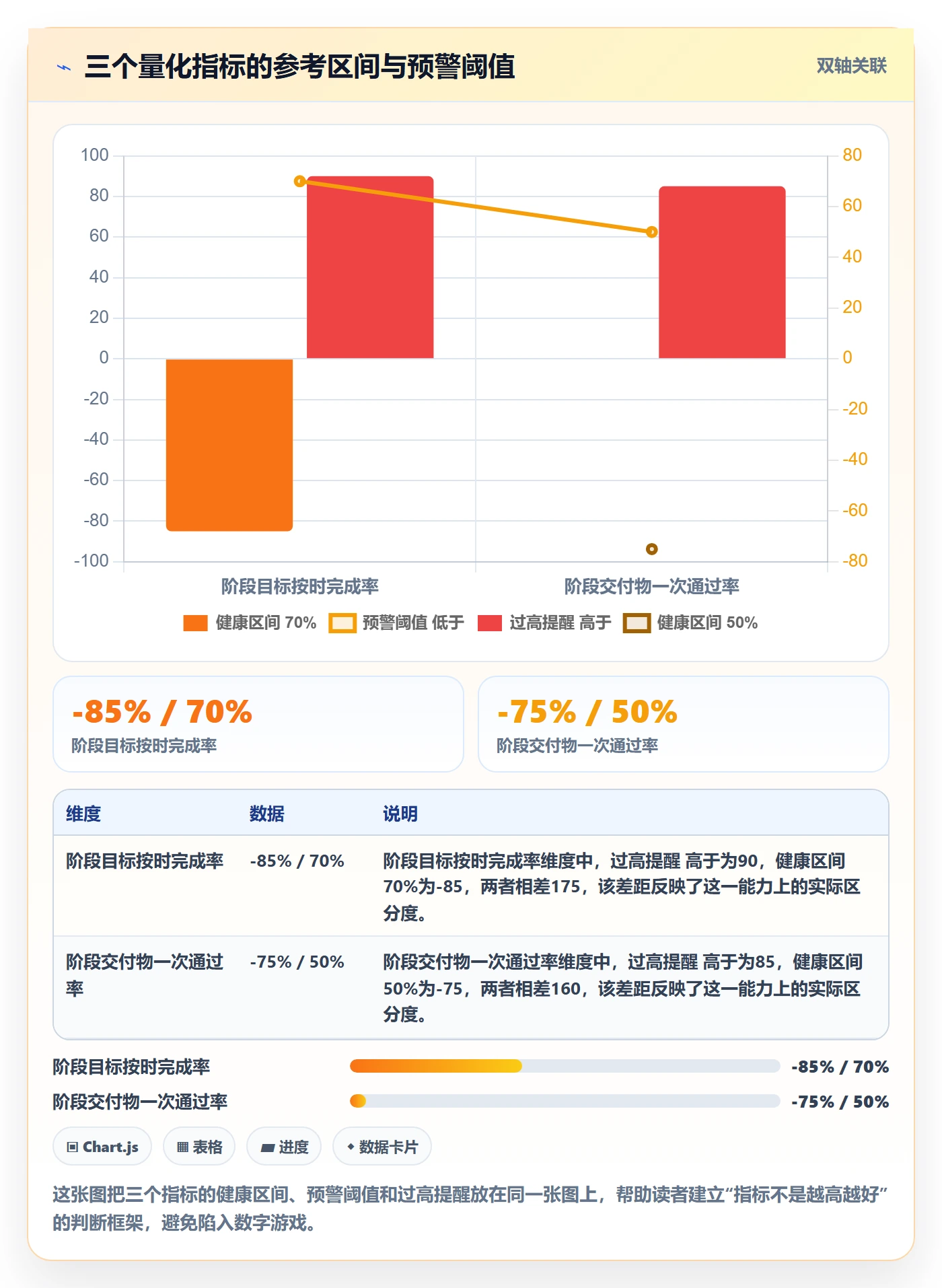阶段目标实操方法：跨部门团队提升项目目标效率的制度设计方法与模板