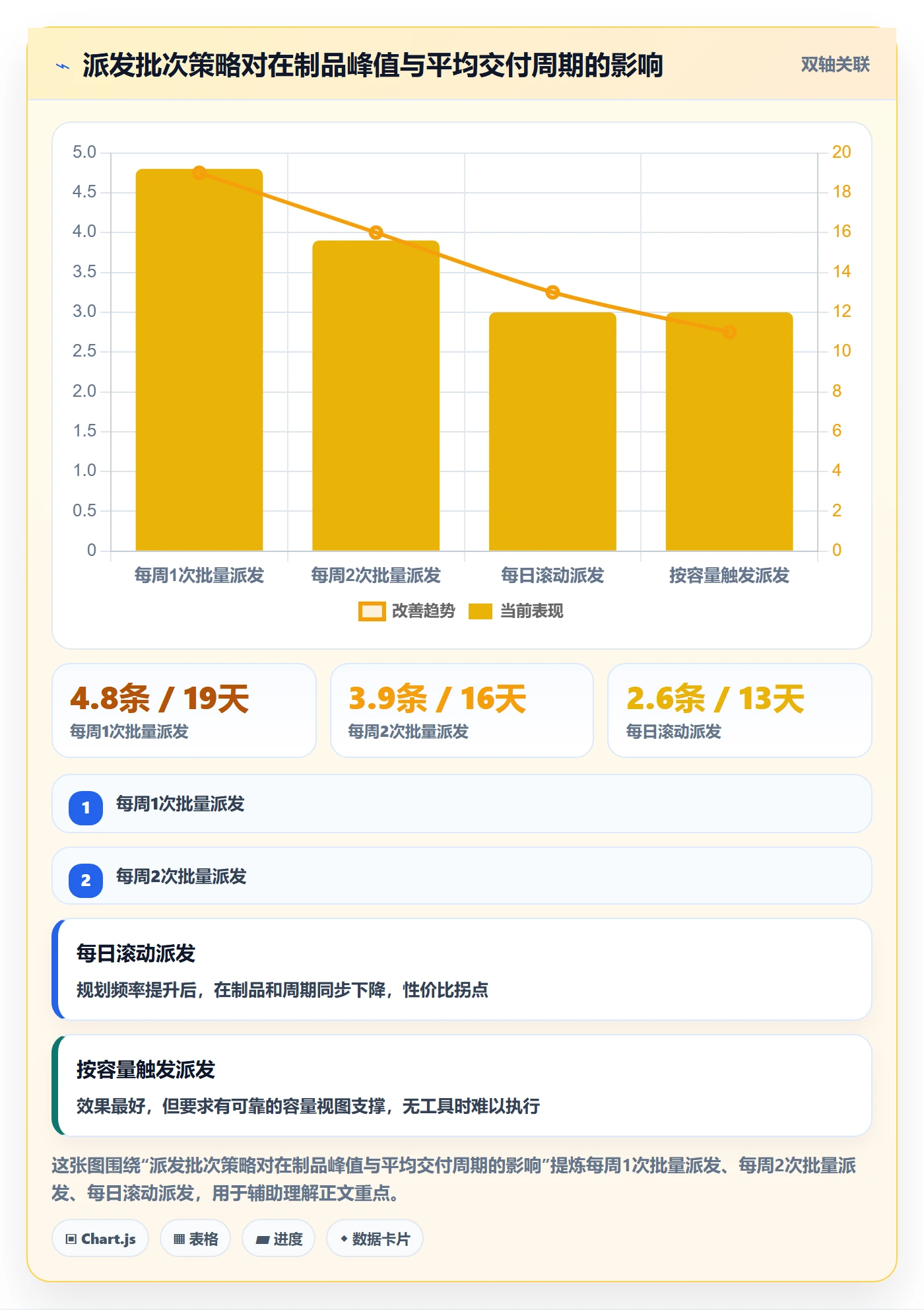 派发怎么做?PMO最佳实践:任务分派从0到1
