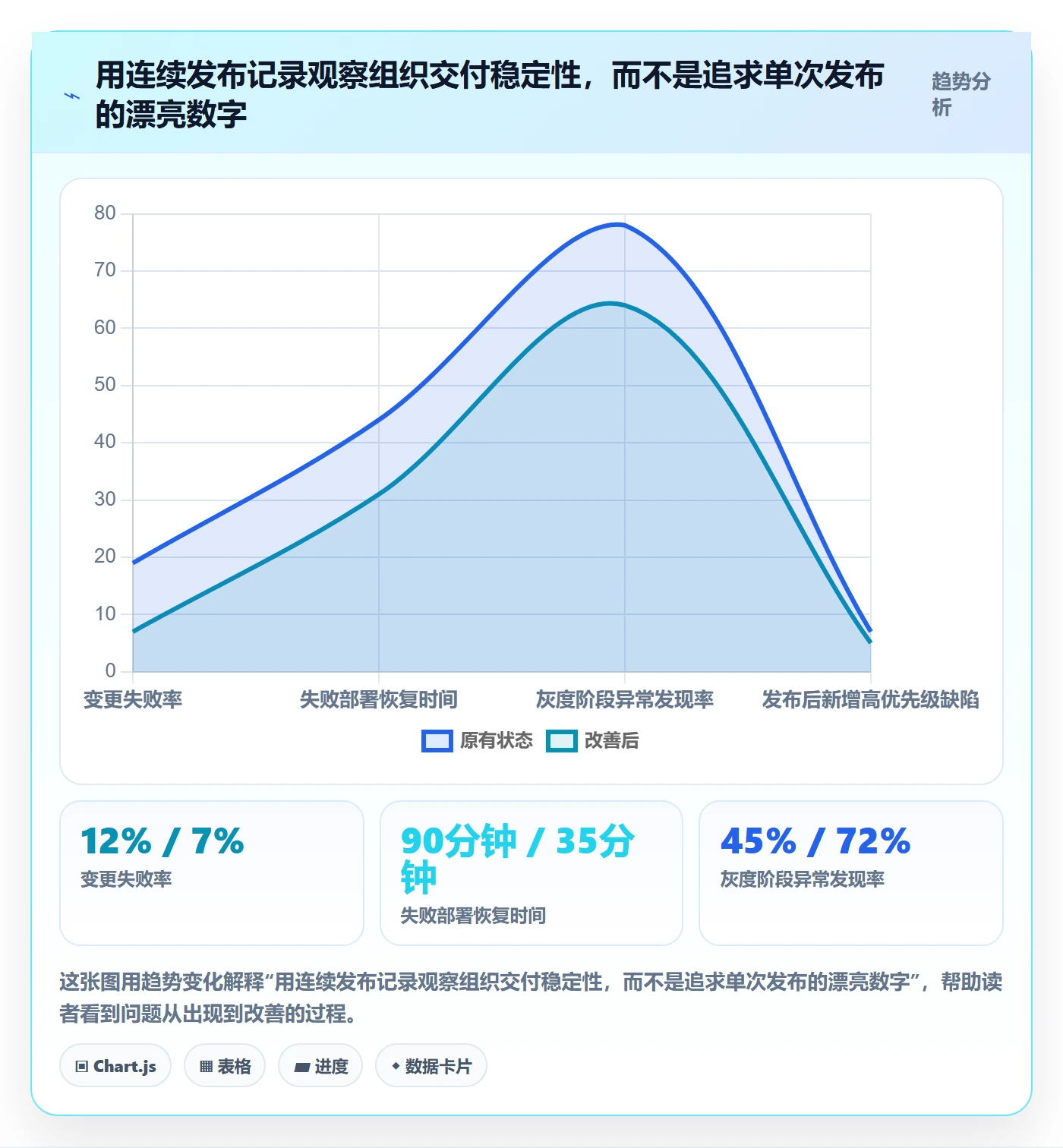 灰度发布管理指南：项目经理如何做好发布管理，实操方法全流程