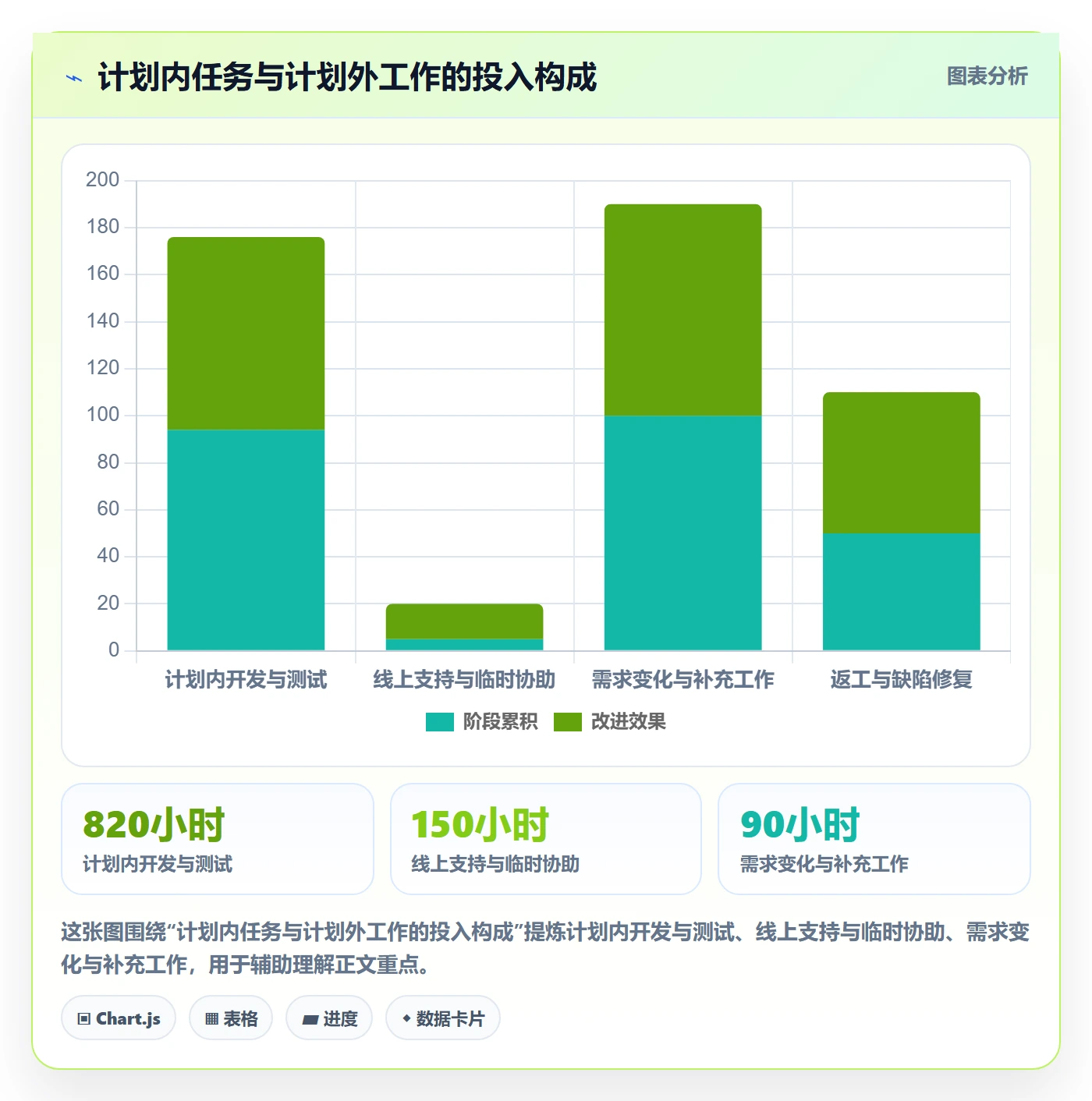 项目工时管理指南：研发团队如何做好工时表，流程优化全流程