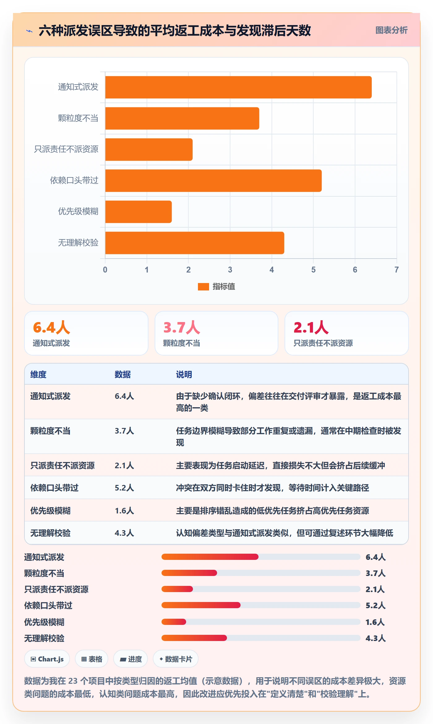 任务分派如何做好派发?项目经理风险控制与操作步骤