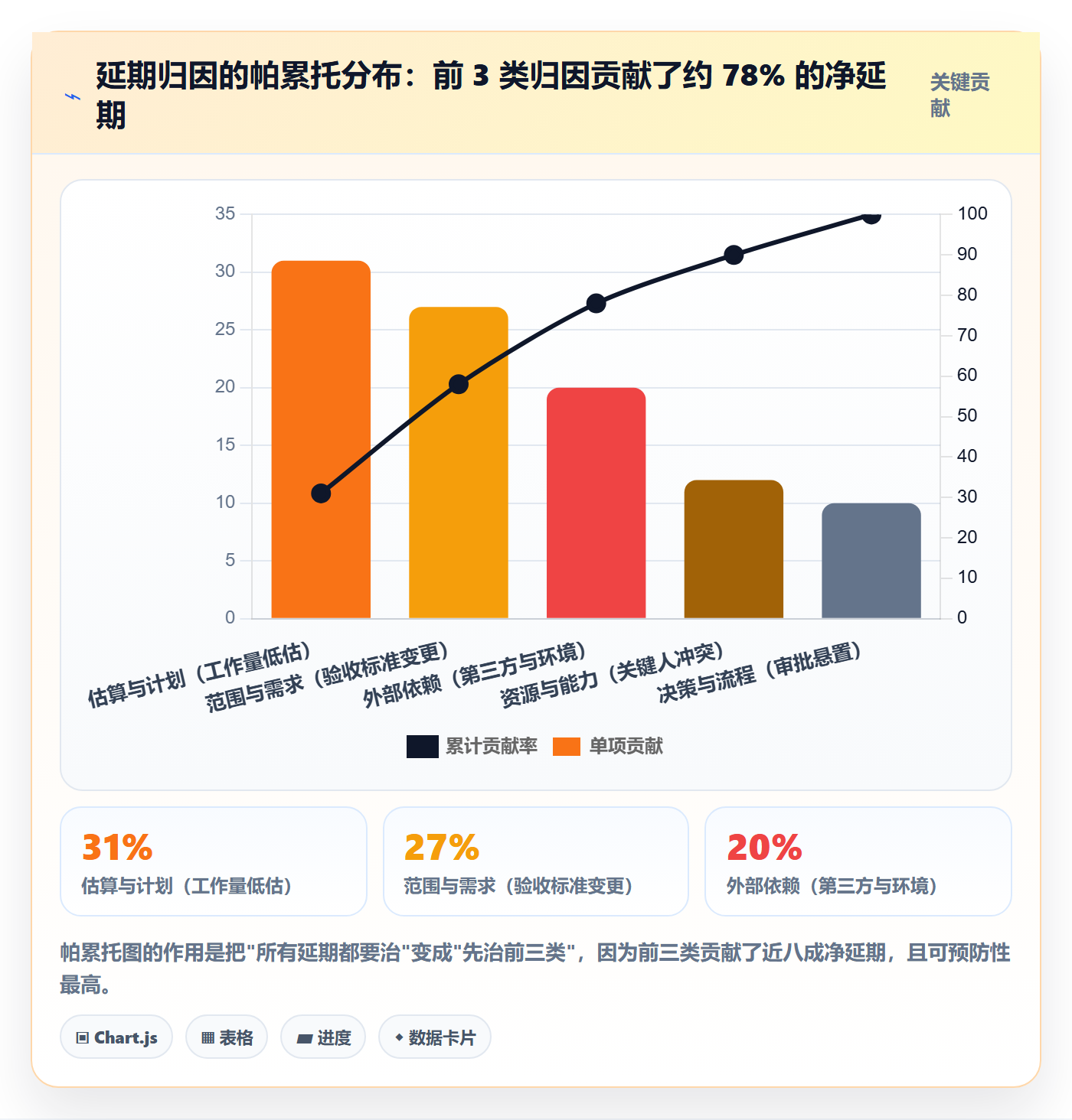 延期流程与规范:PMO任务执行最佳实践关键指标