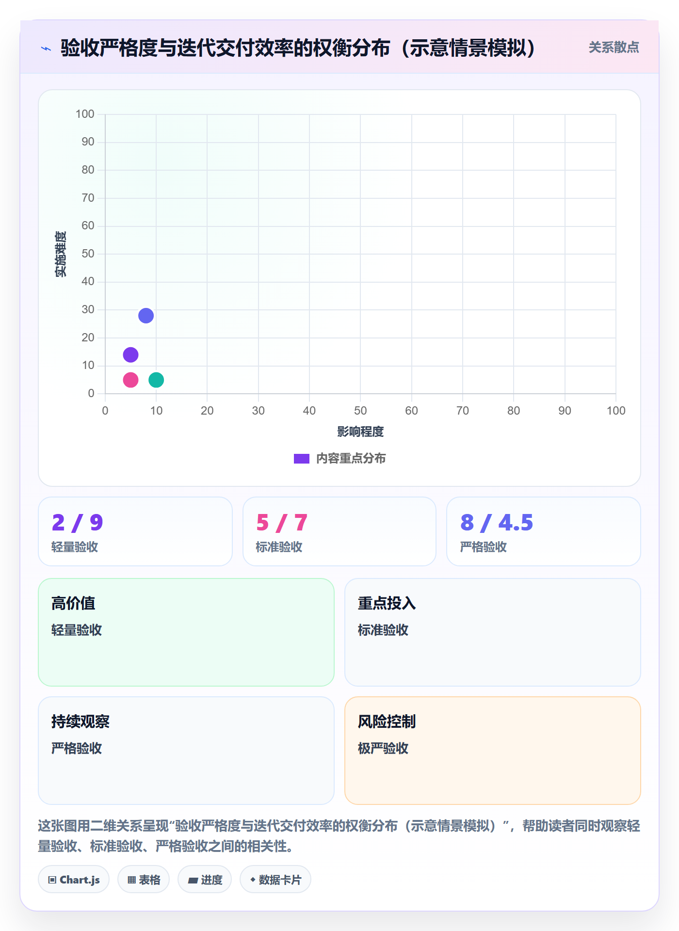 任务验收验收全流程：管理层流程优化与一文讲清