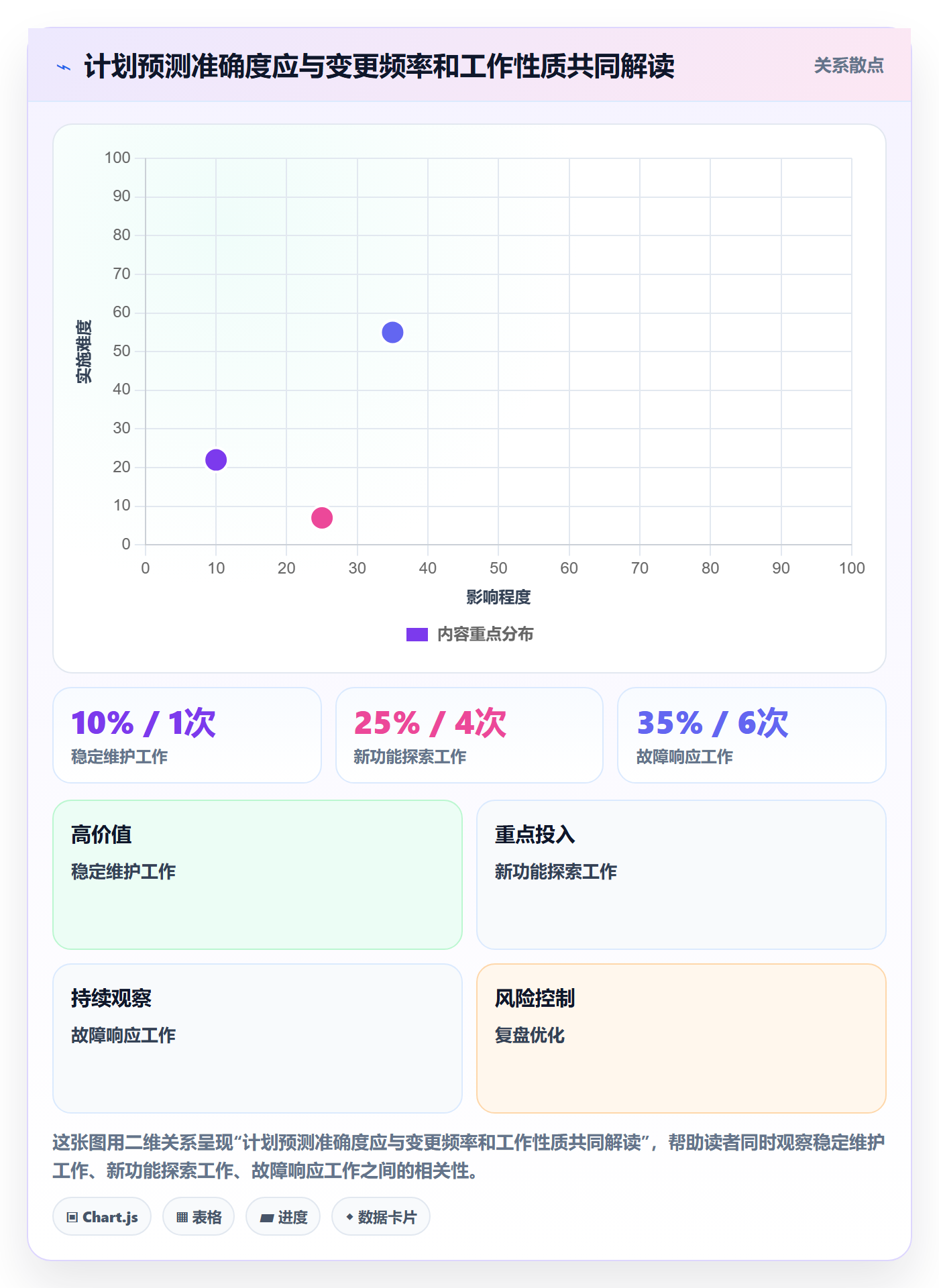 资源管理岗位全流程：企业管理者效率提升与一文讲清