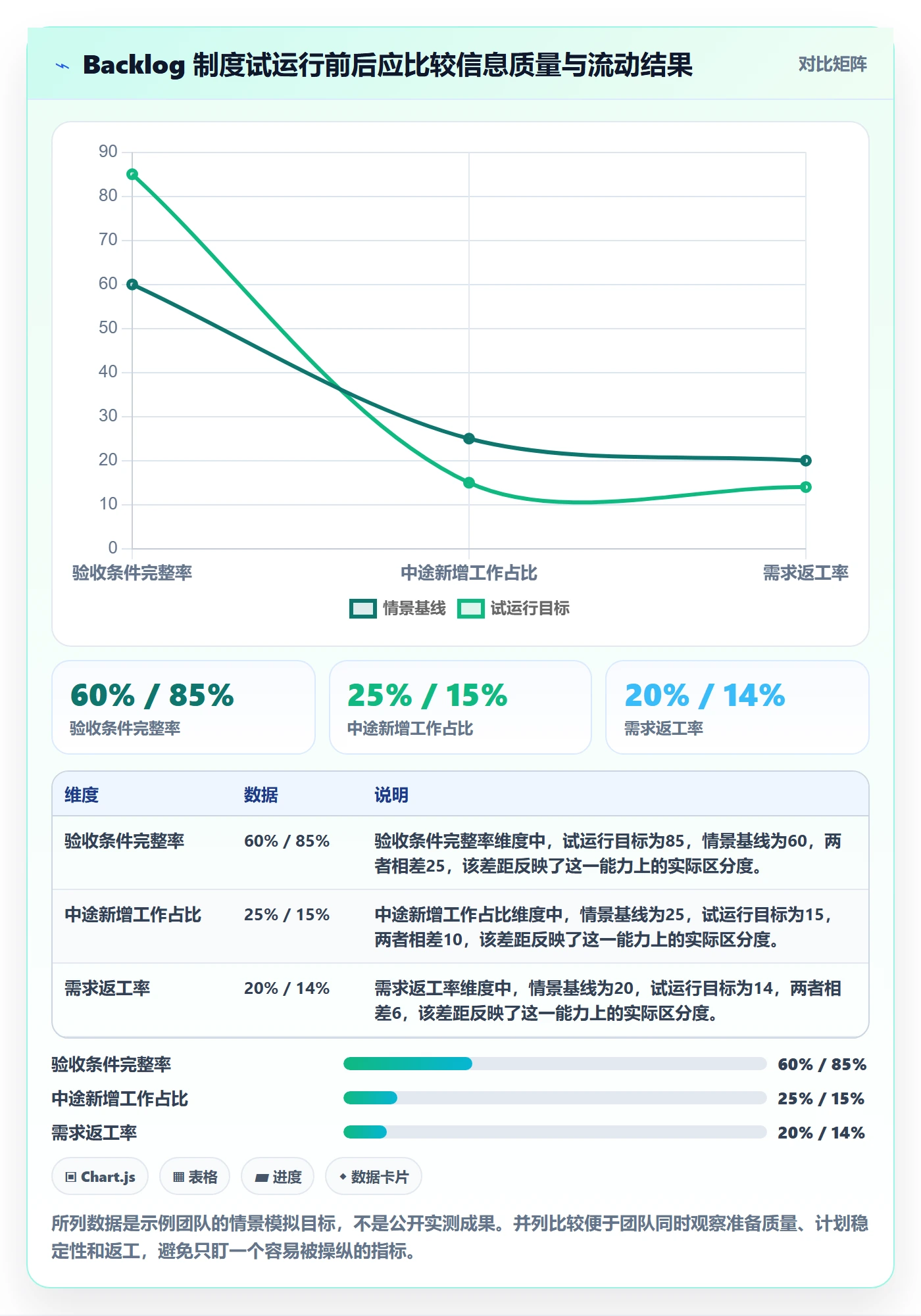 敏捷项目如何做好Backlog?跨部门团队制度设计与操作步骤