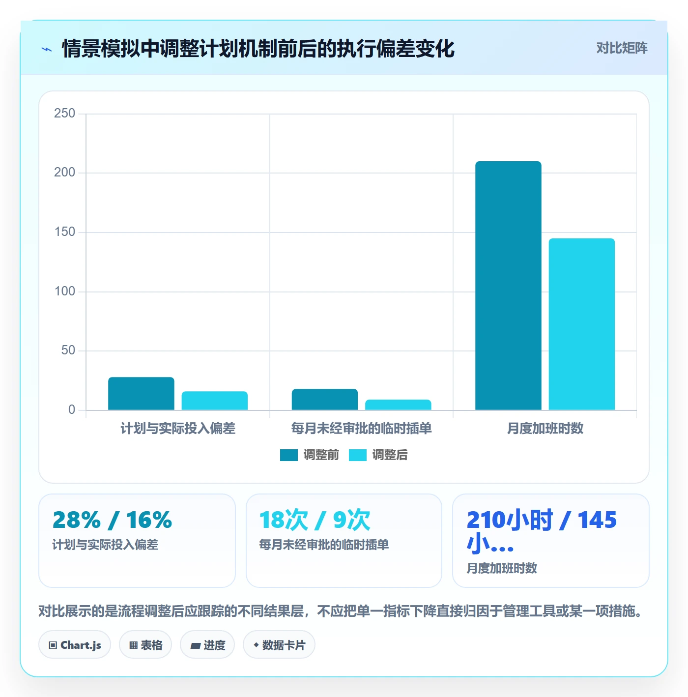 投入比例管理指南：跨部门团队如何做好人力资源计划，流程优化全流程