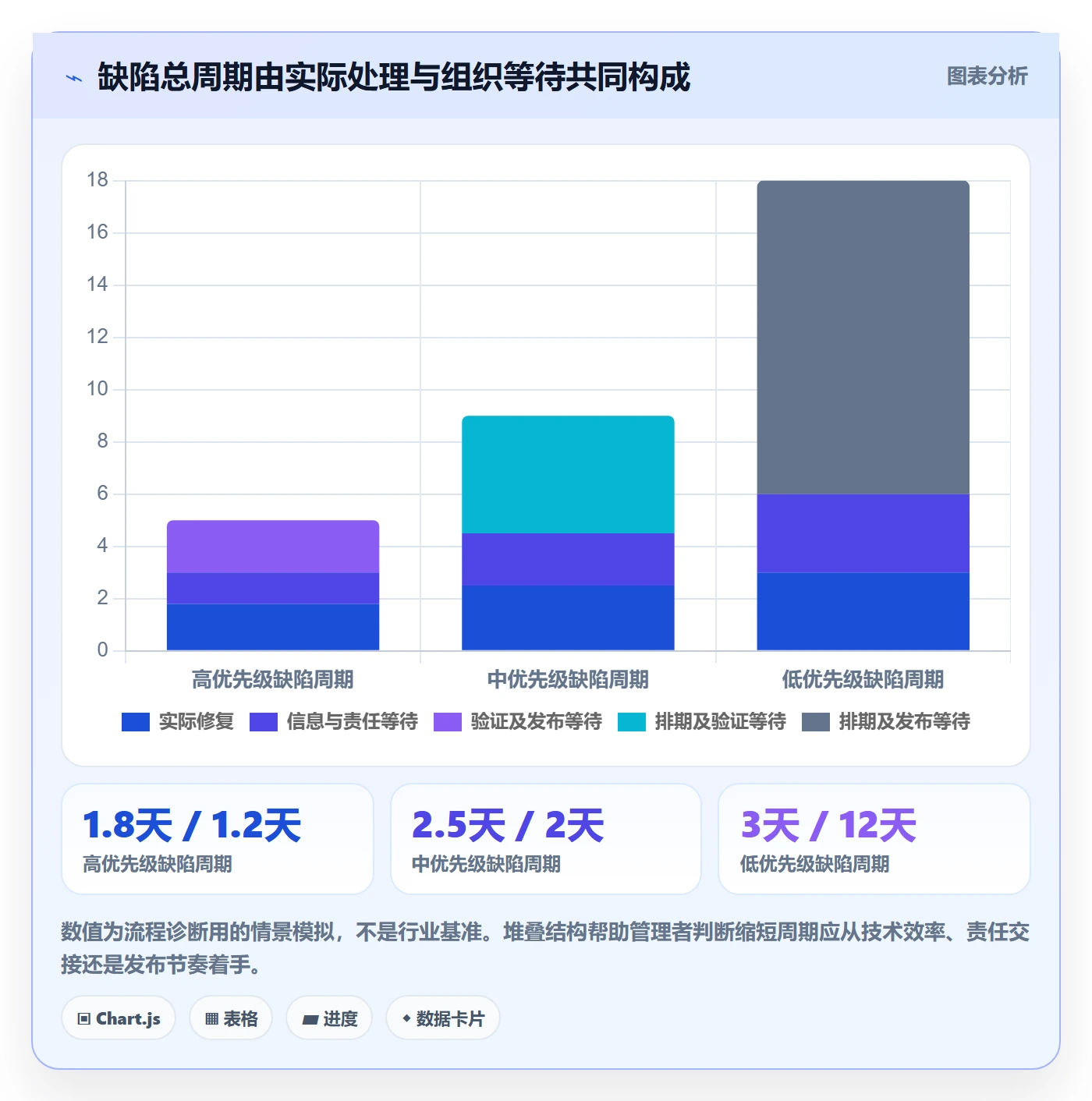 缺陷落地方案：PMO开展Bug / 缺陷的流程优化案例解析