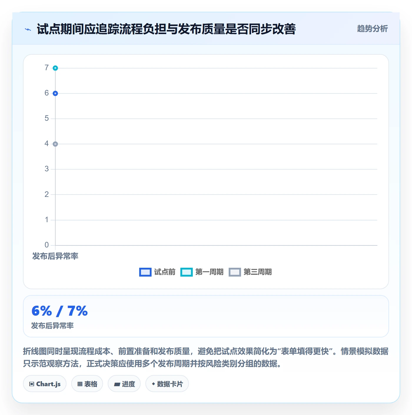 发布记录落地方案:跨部门团队开展发布管理的落地方案案例解析