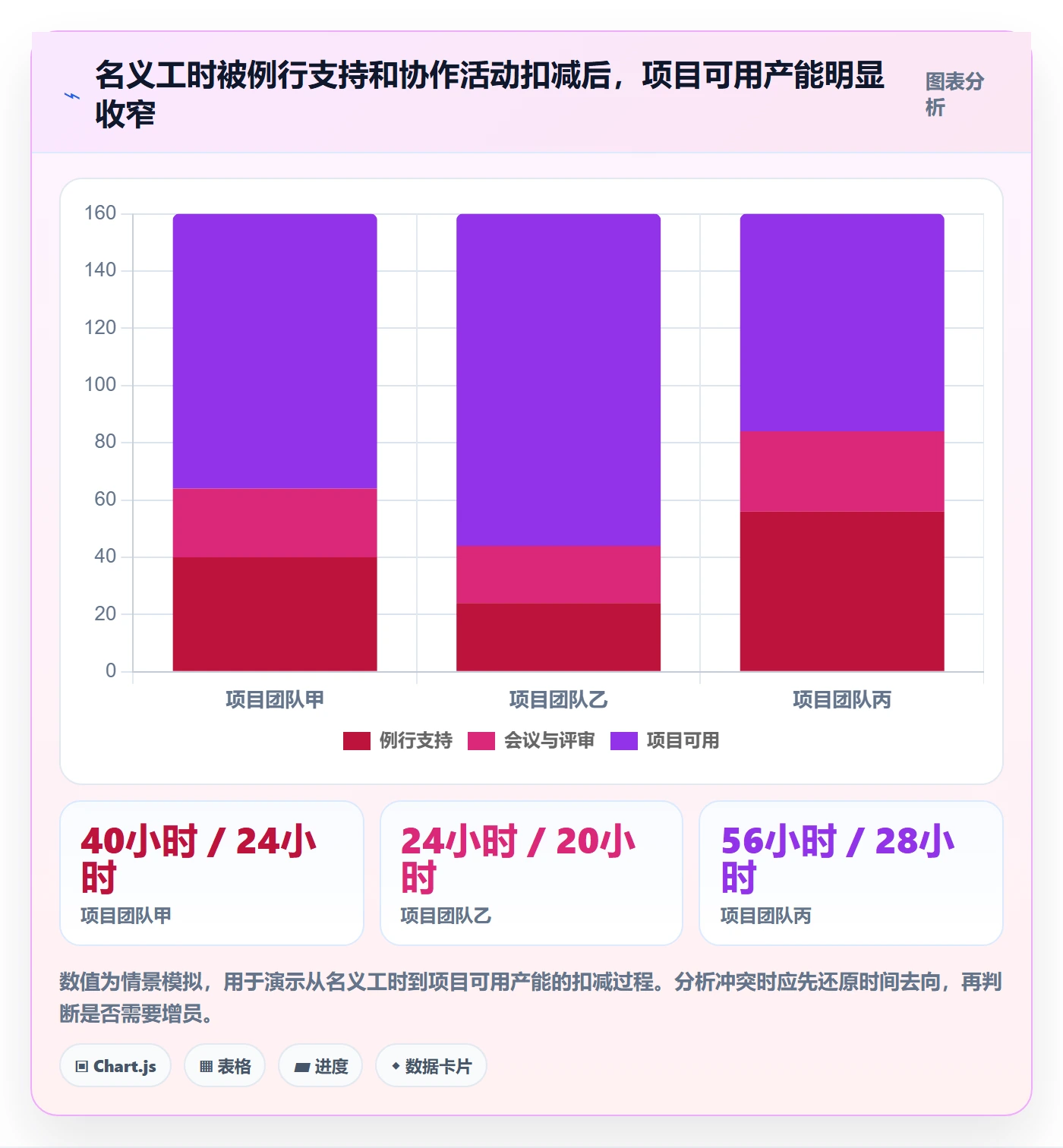 人力资源计划如何做好资源冲突？PMO最佳实践与操作步骤
