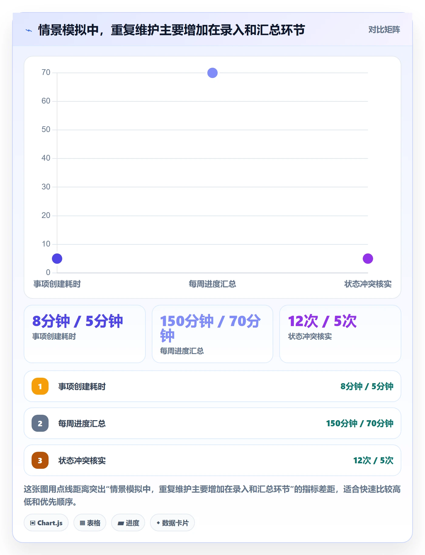 搜索最佳实践:跨部门团队列表视图入门指南,常见问题