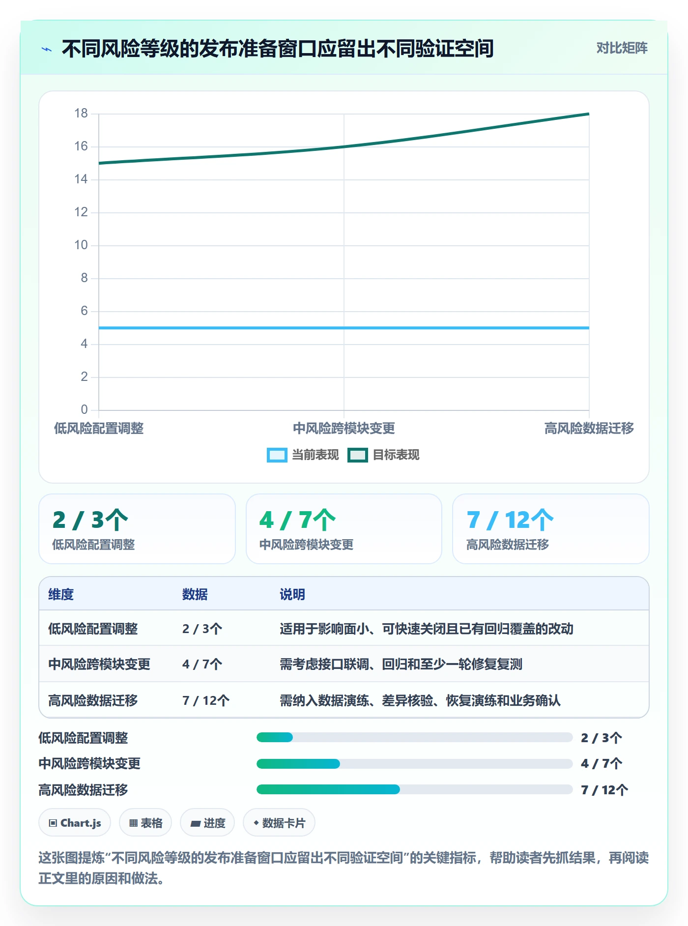 版本管理如何做好版本计划?管理层风险控制与操作步骤
