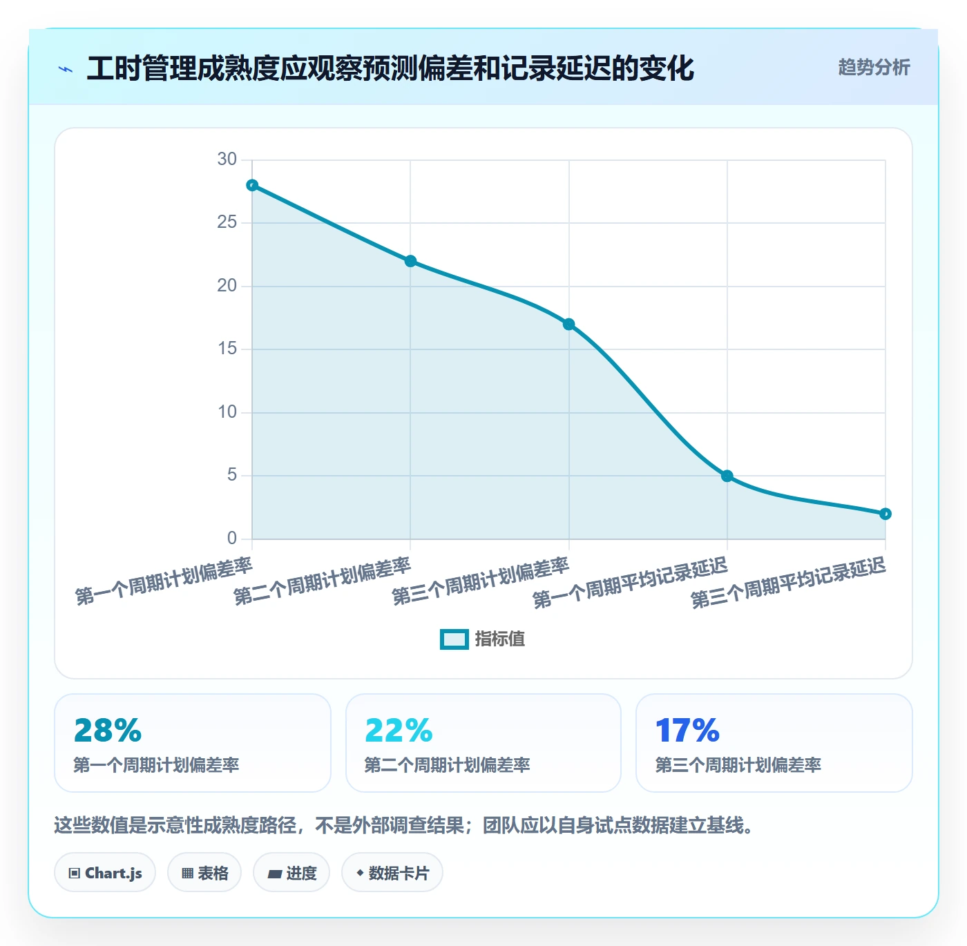 计划工时管理方法大全：项目成员工时管理协同管理落地清单