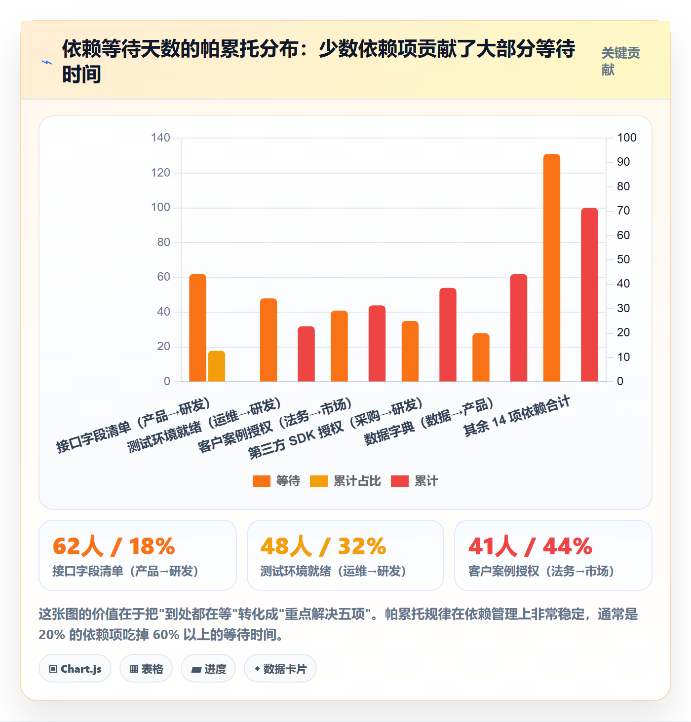 目标进度实操方法:跨部门团队提升项目目标效率的数据分析方法与模板