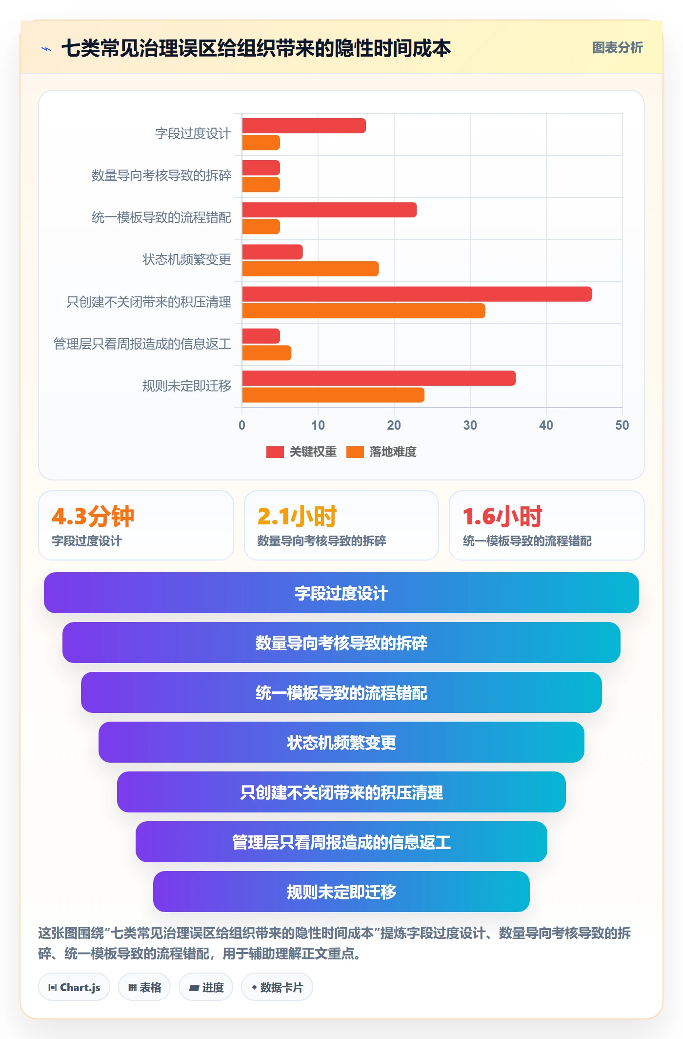 任务管理如何做好工作项?管理层落地方案与操作步骤