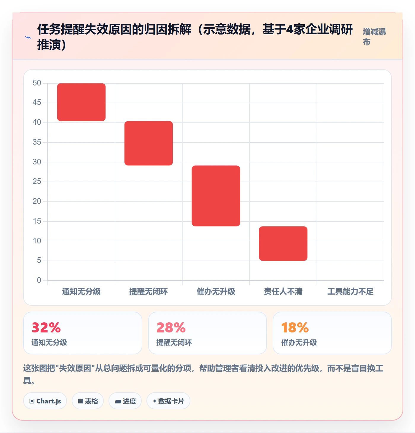 消息通知管理指南：管理层如何做好任务提醒，制度设计全流程