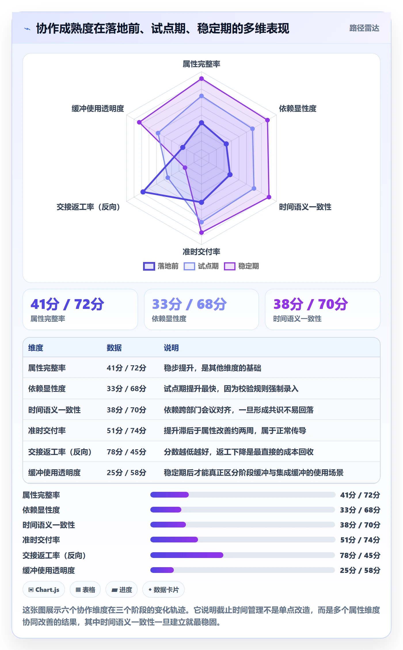 截止时间实操方法:跨部门团队提升任务属性效率的流程优化方法与模板