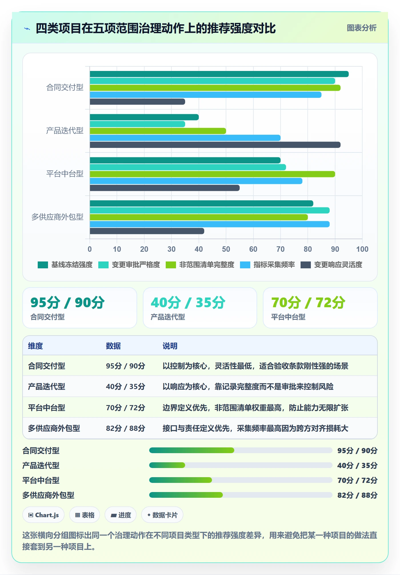 范围定义流程与规范:项目负责人项目范围数据分析关键指标