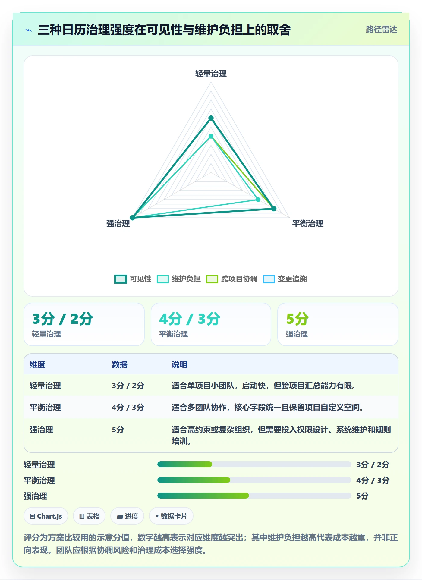 计划安排最佳实践:项目负责人日历视图效率提升,常见问题