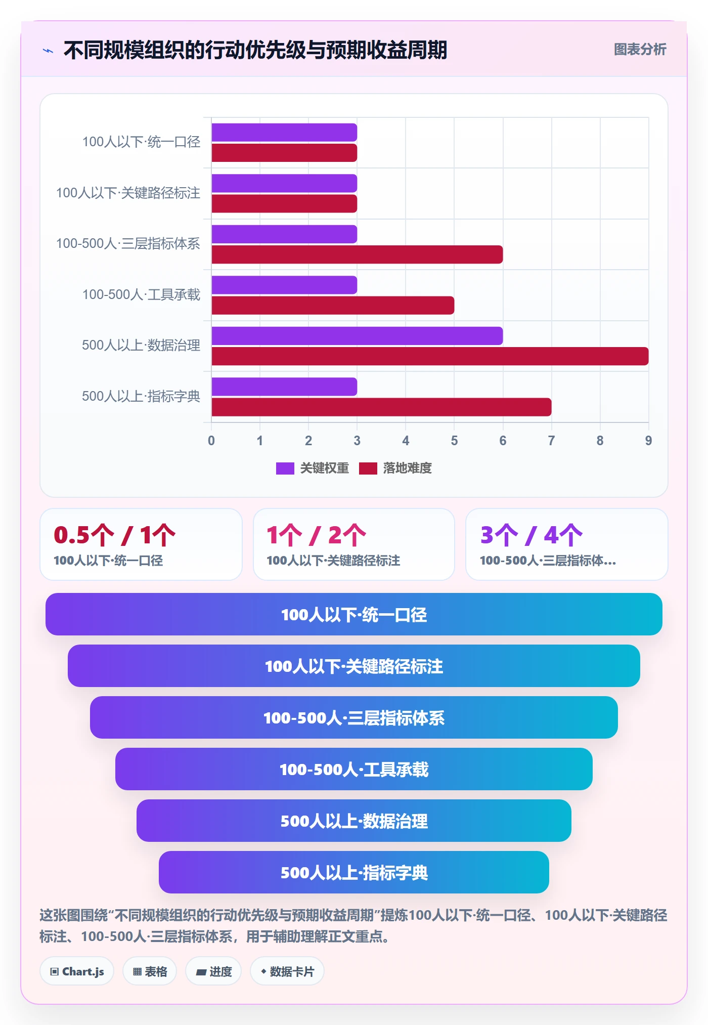 完成率最佳实践：PMO进度管理数据分析，常见问题