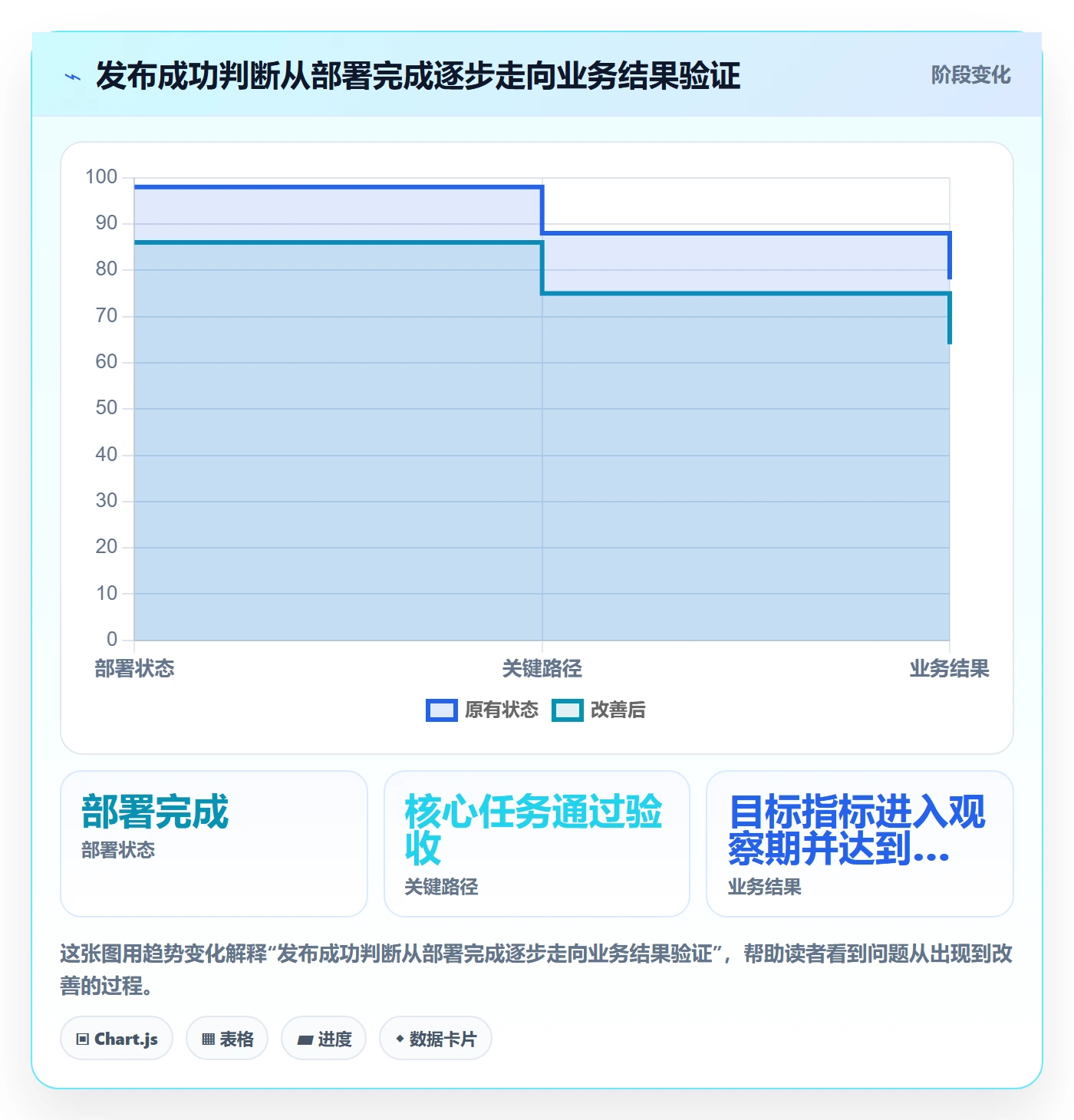 上线管理指南：产品经理如何做好发布管理，入门指南全流程
