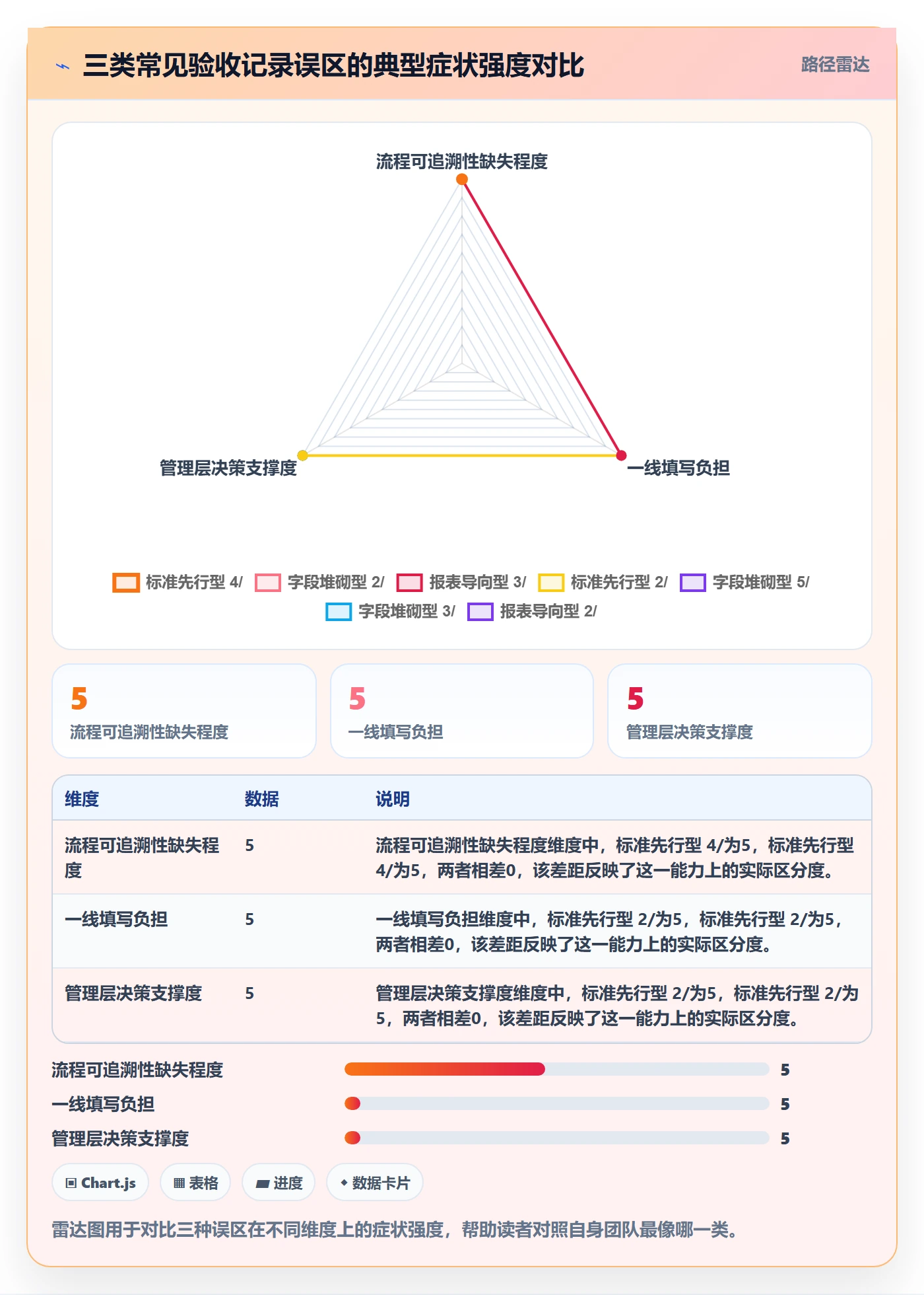验收记录落地方案:管理层开展任务验收的数据分析案例解析